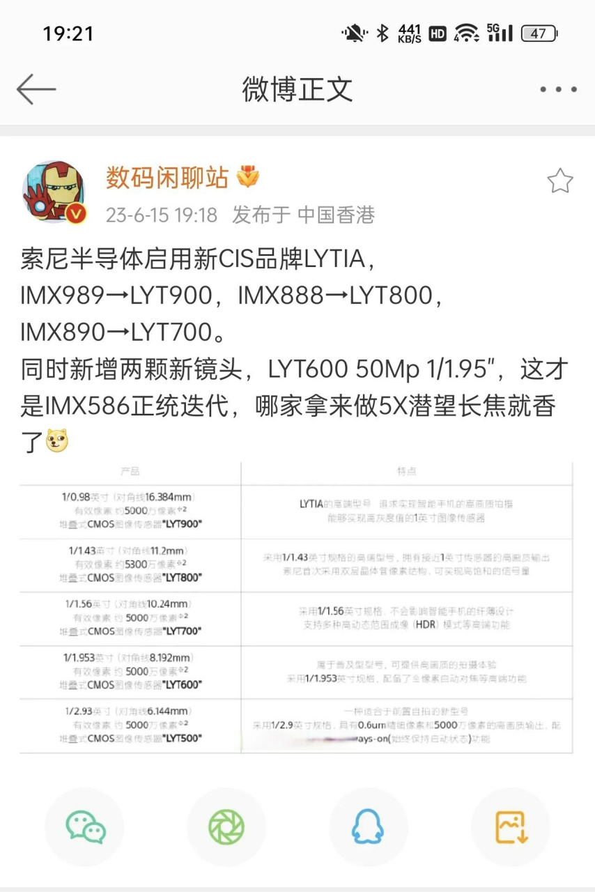 索尼半导体启用新cis品牌lytia,imx989→lyt900,imx888→lyt800,imx8
