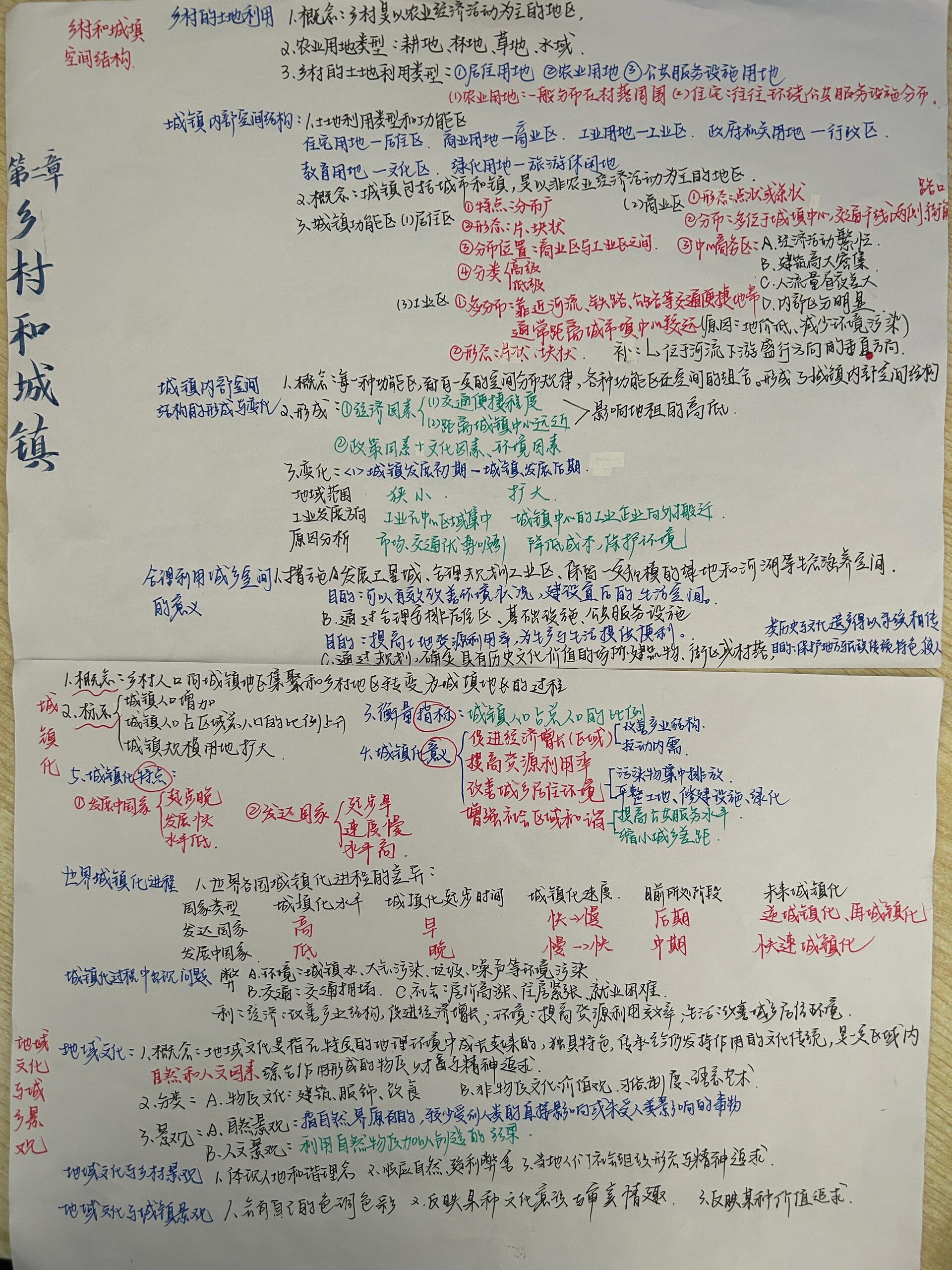 地理必修二第二章思维导图