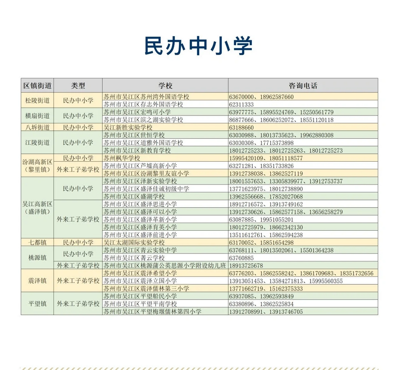 苏州吴江小学汇总 第一张图是公立,第二张图是私立,大家都是上公立