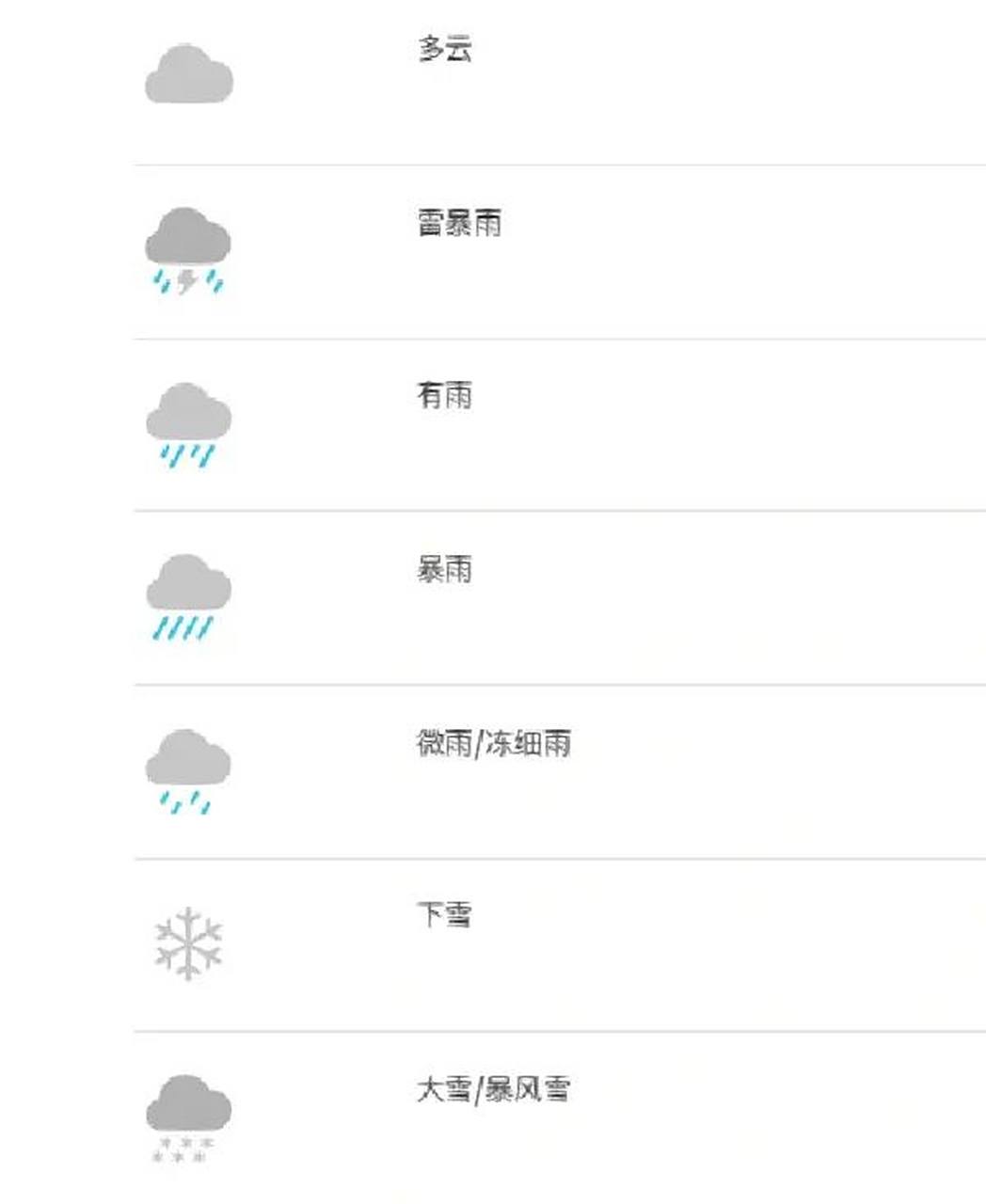 苹果天气图标含义