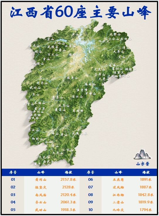 8000米以上山峰分布图图片