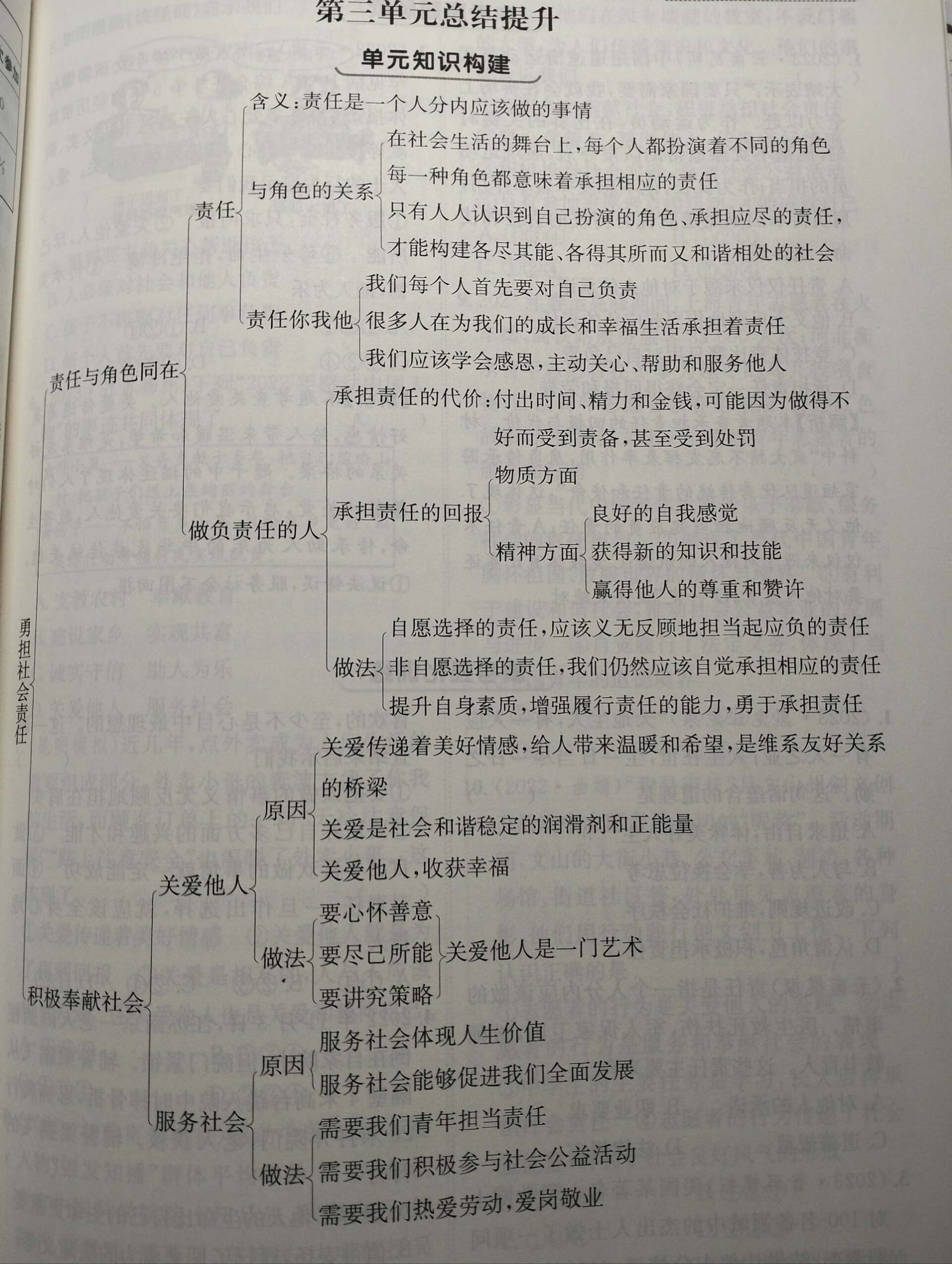 八年级上册道德与法治思维导图