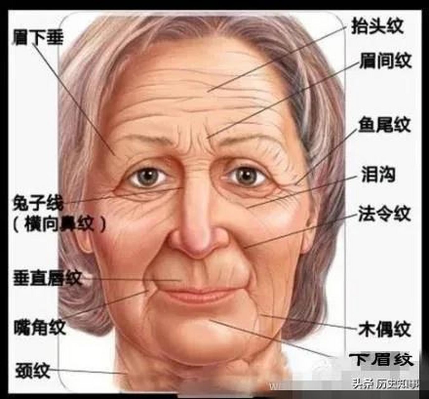 正黄旗大妈说的通天纹是什么?我终于懂了!