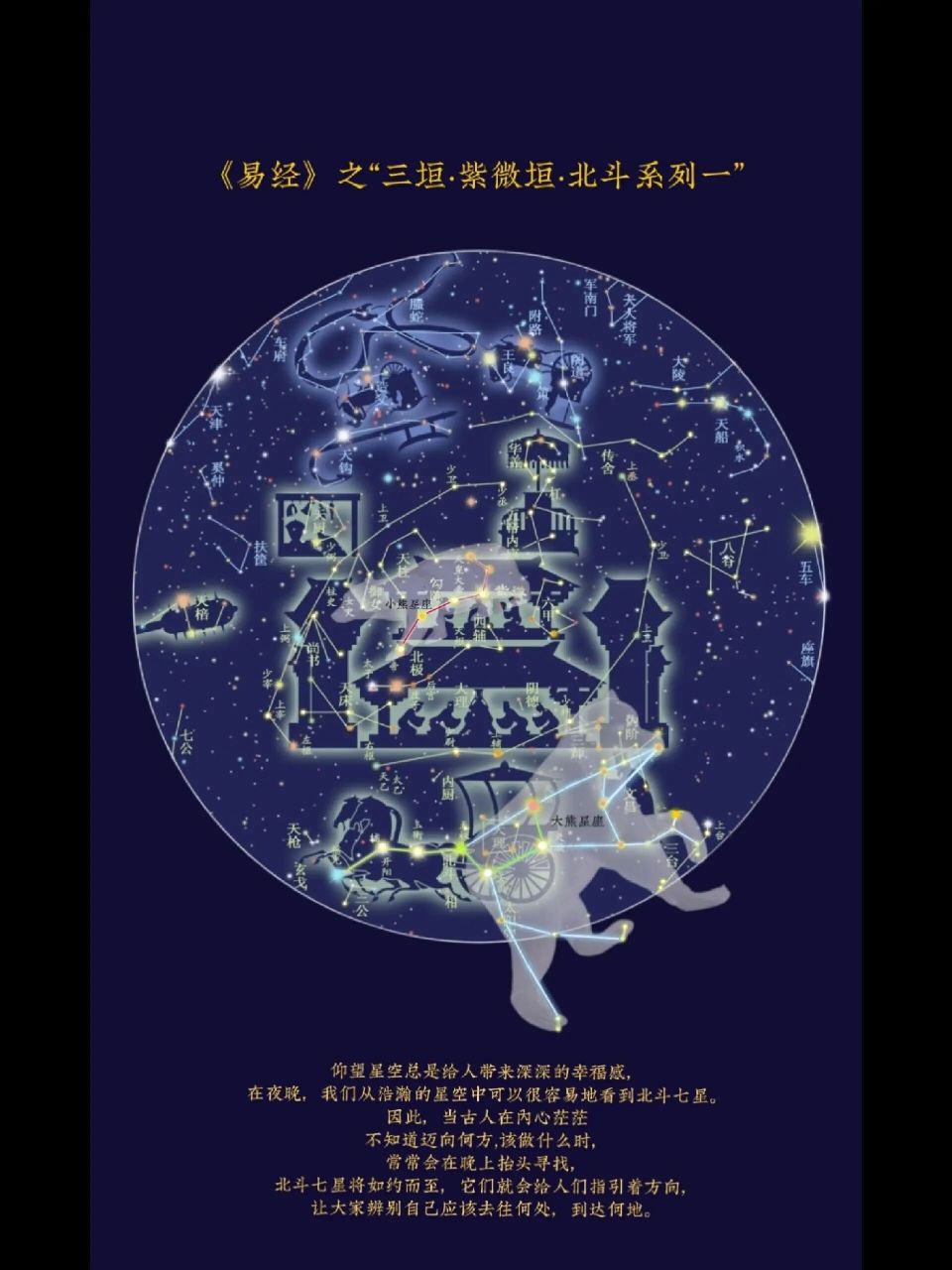北斗七星与北极星 北斗七星是大熊座的一部分,相当于大熊座的腰部到