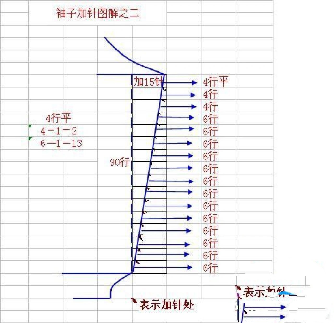 手织毛衣袖子如何加针图片