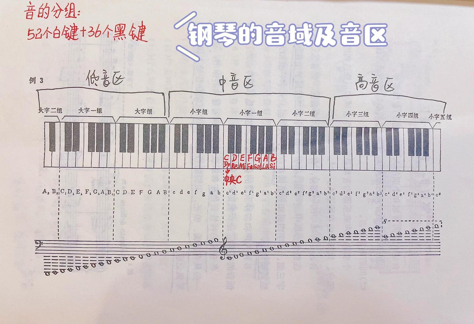 高音钢琴展示图片