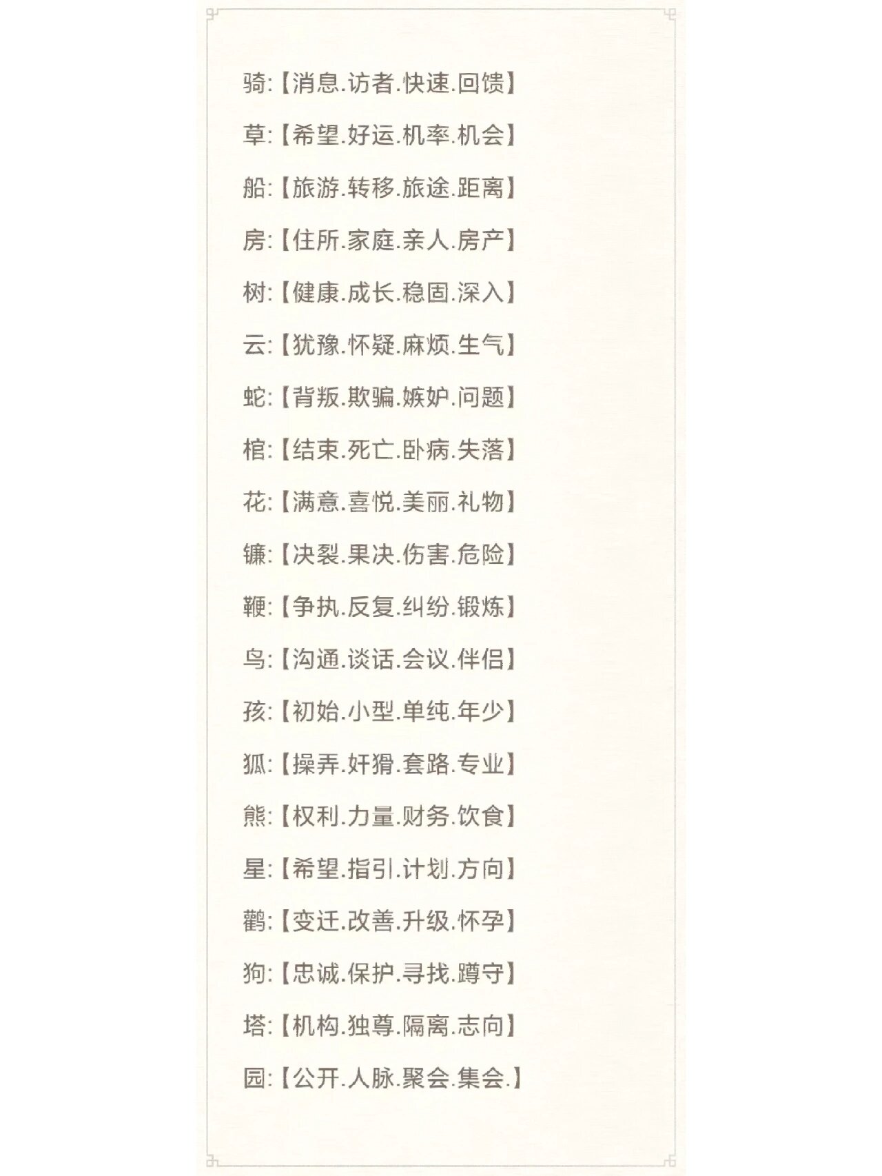 雷诺曼牌意 40张牌意 实用 简洁 速记表