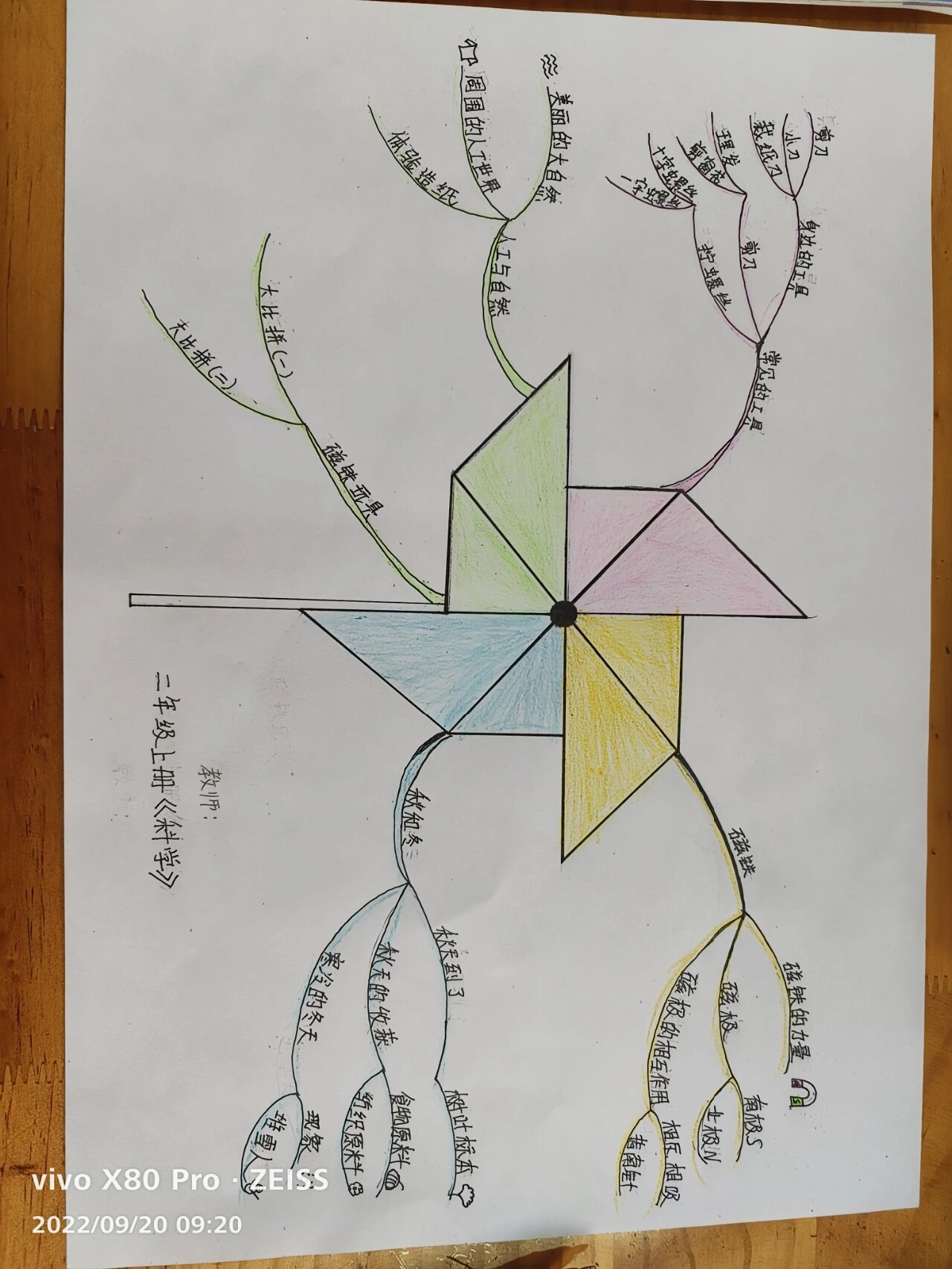 月球思维导图小学生图片