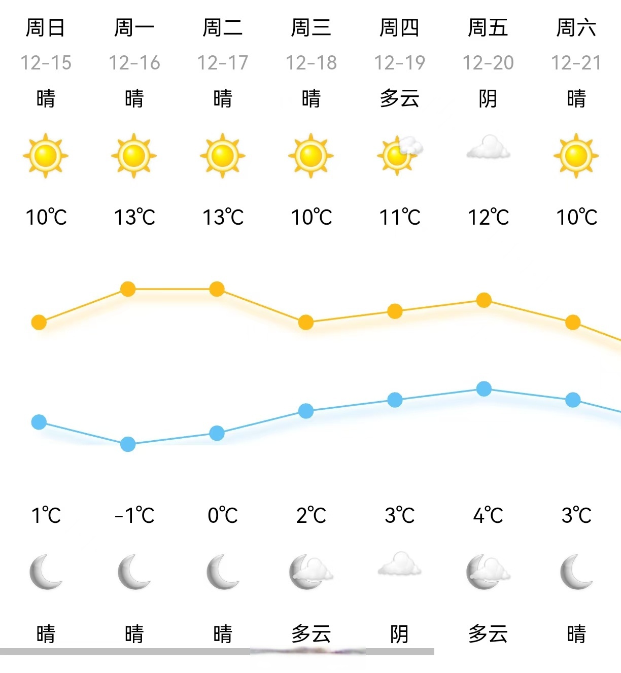 大同左云天气预报预报