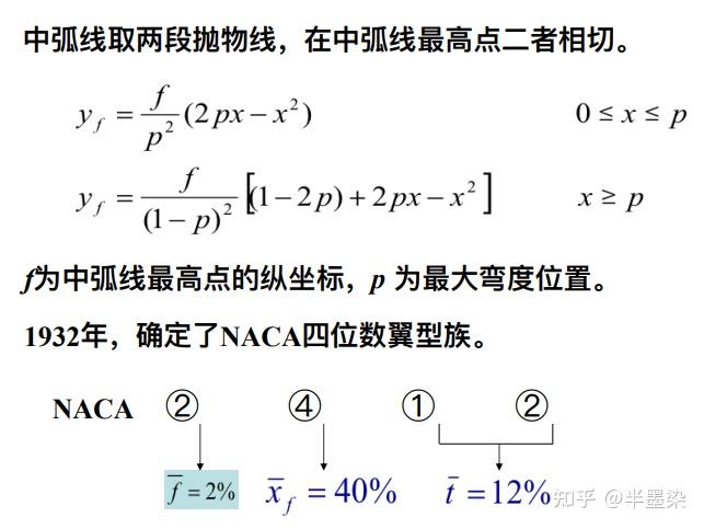  低速機(jī)翼的氣動(dòng)特性實(shí)驗(yàn)報(bào)告_低速機(jī)翼的氣動(dòng)特性實(shí)驗(yàn)報(bào)告總結(jié)