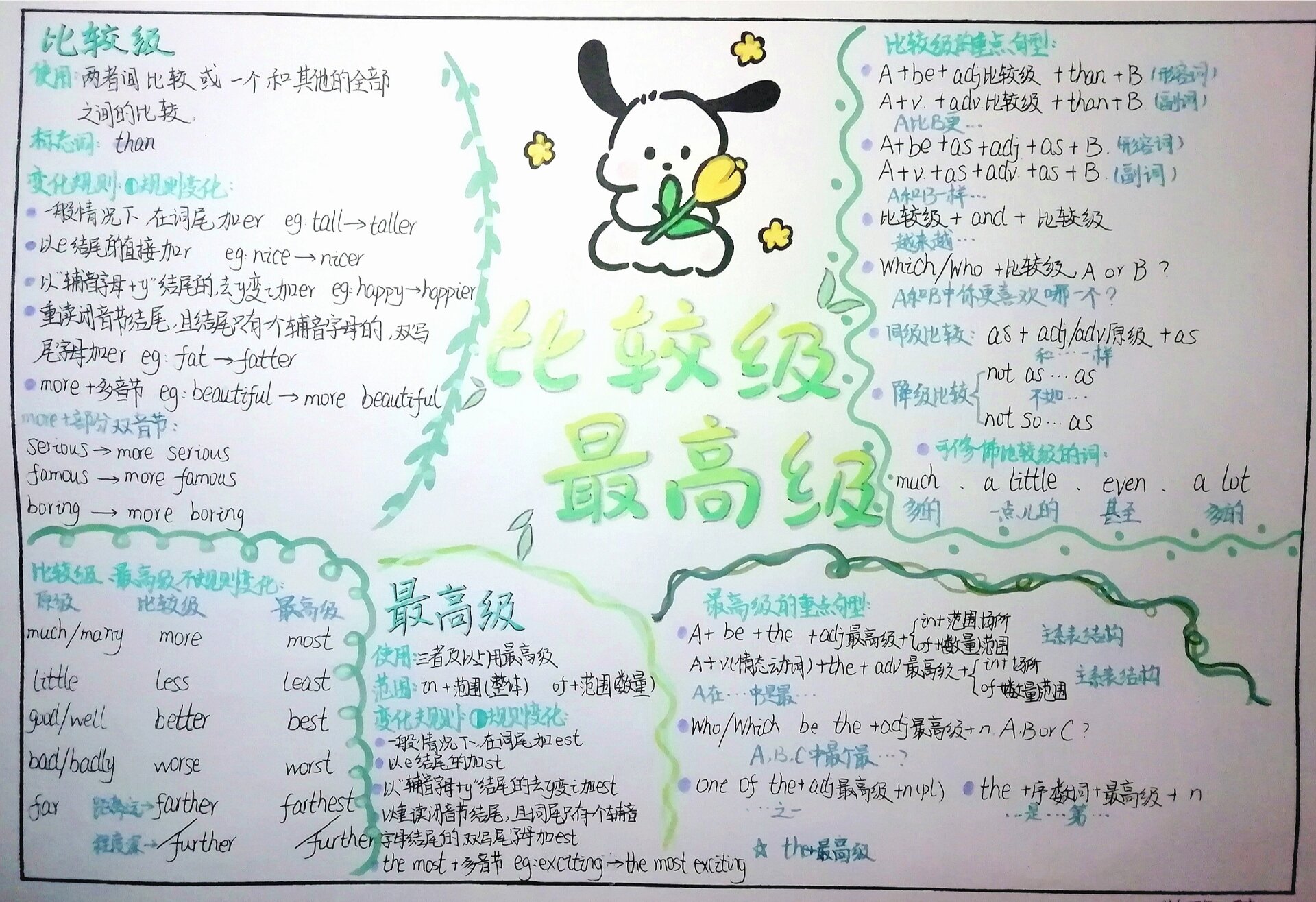 英语比较级和最高级手抄报