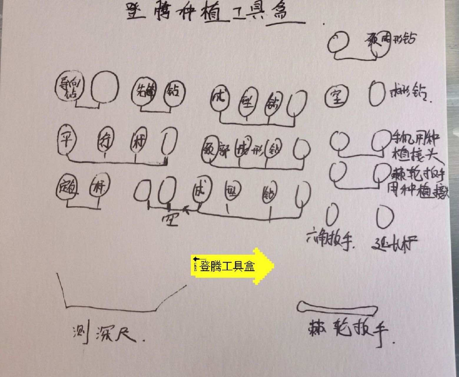 登腾工具盒安插顺序,建议收藏呀