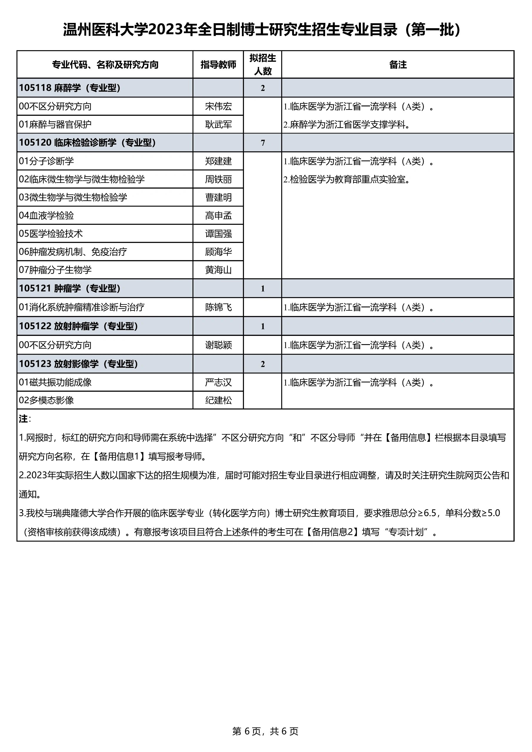 2023最新温州医科大学博导名单