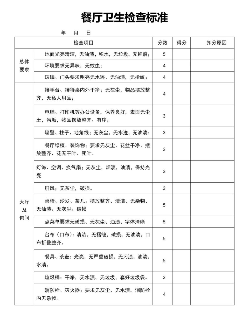 餐厅卫生检查标准表 餐厅卫生检查标准表