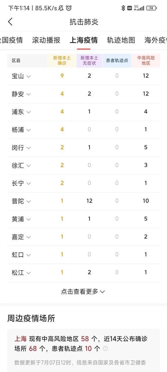  上海疫情什么时候有的啊最新情况(近期上海流行病毒)