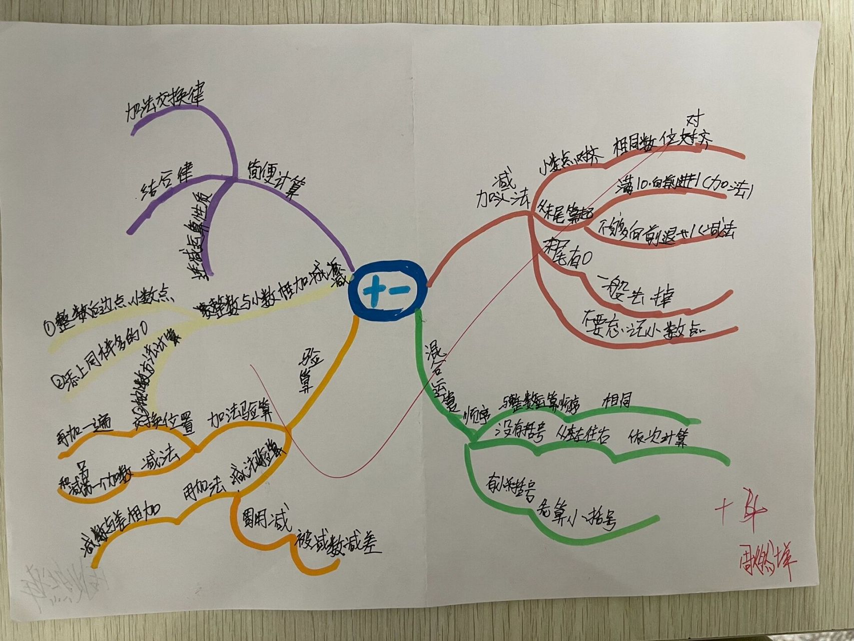 双抗体夹心法思维导图图片