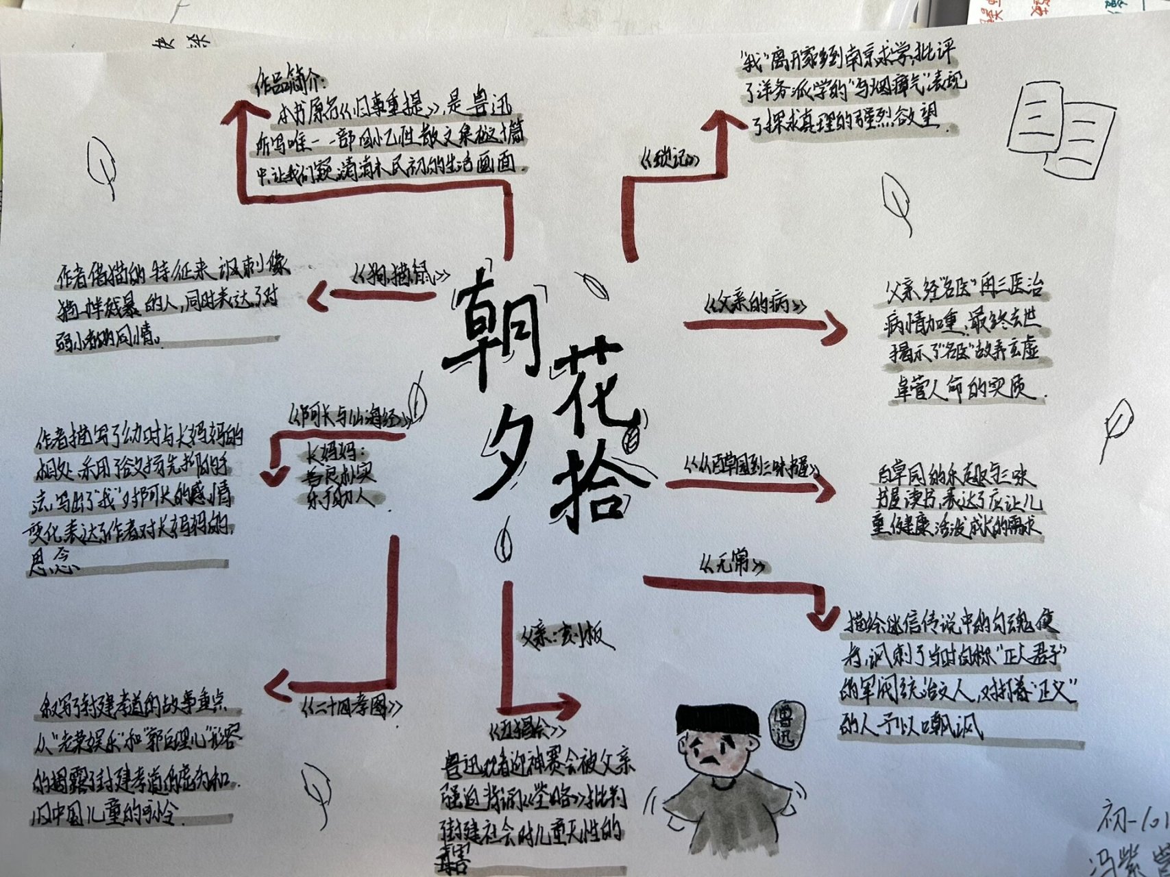 简单的名著思维导图图片