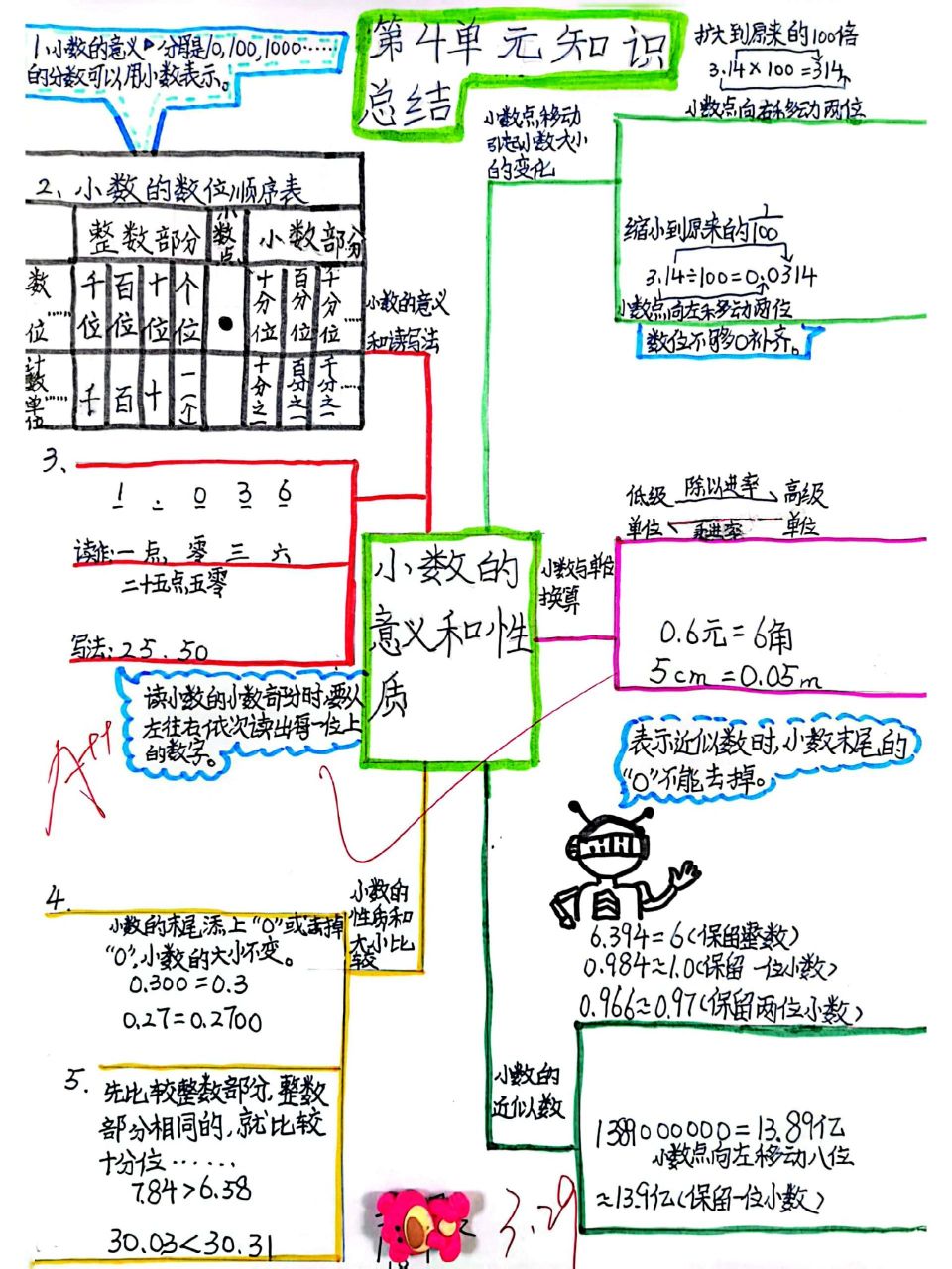 四年级下册小数的认识图片