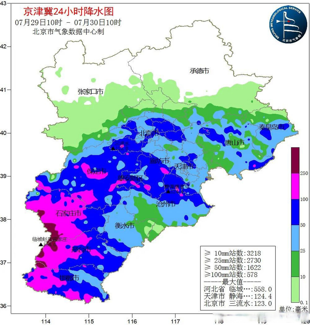 【強降雨追蹤】截至10時,河北邢臺下屬的臨城趙莊梁家莊558毫米.