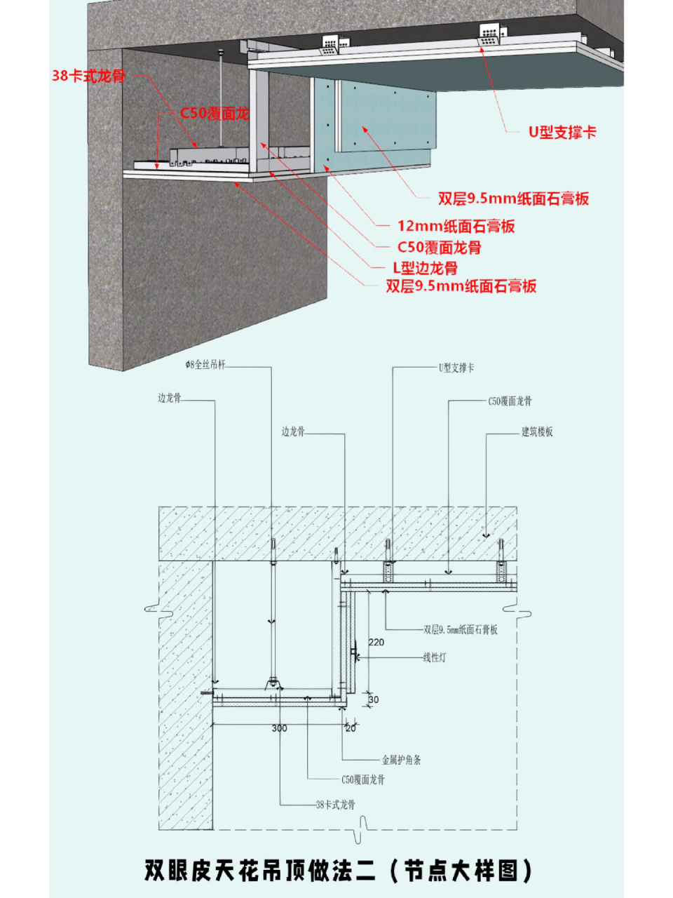 网红双眼皮吊顶做法详图分享           分享两种双眼皮天花吊顶做法