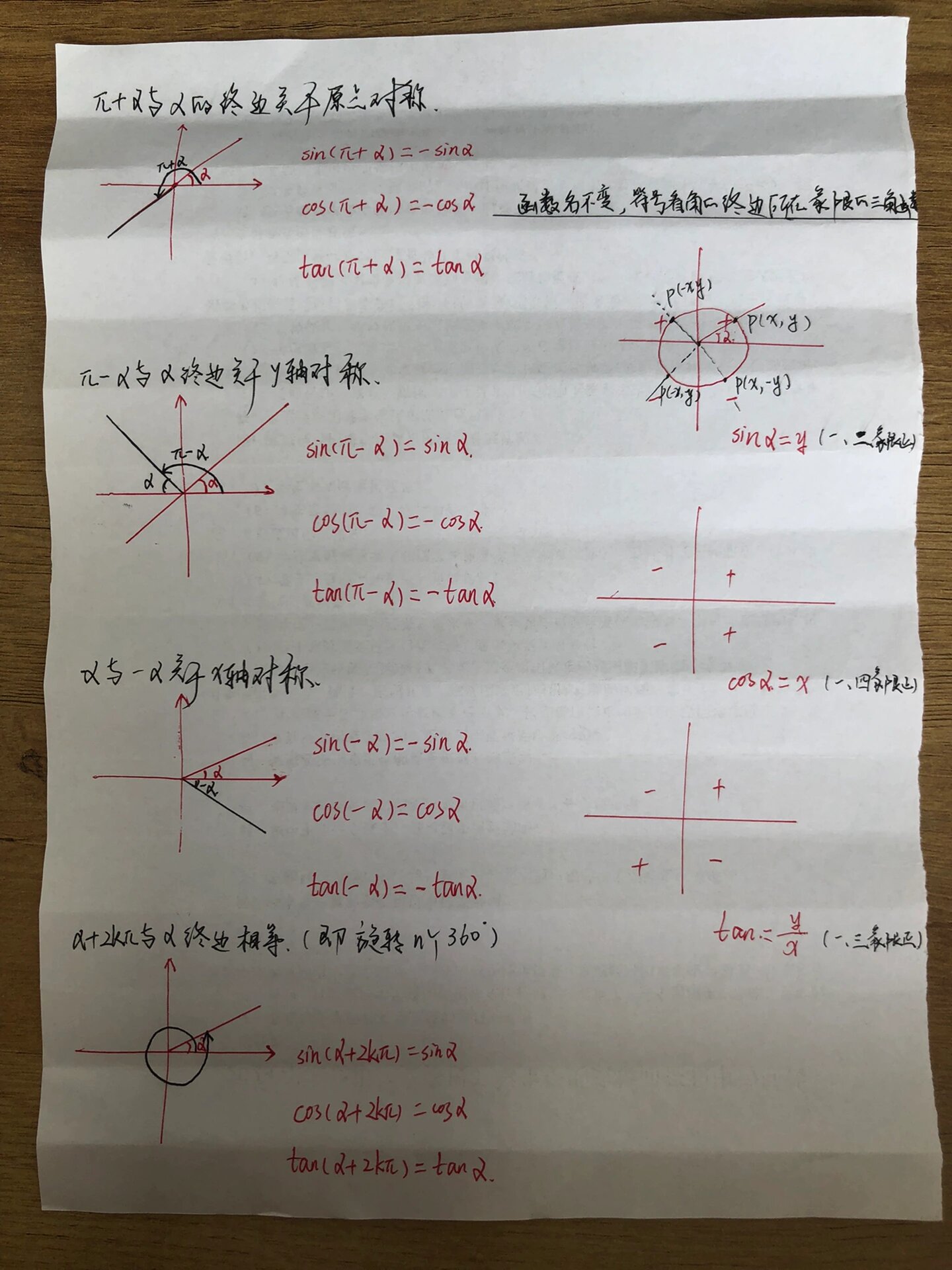 tan象限正负图图片