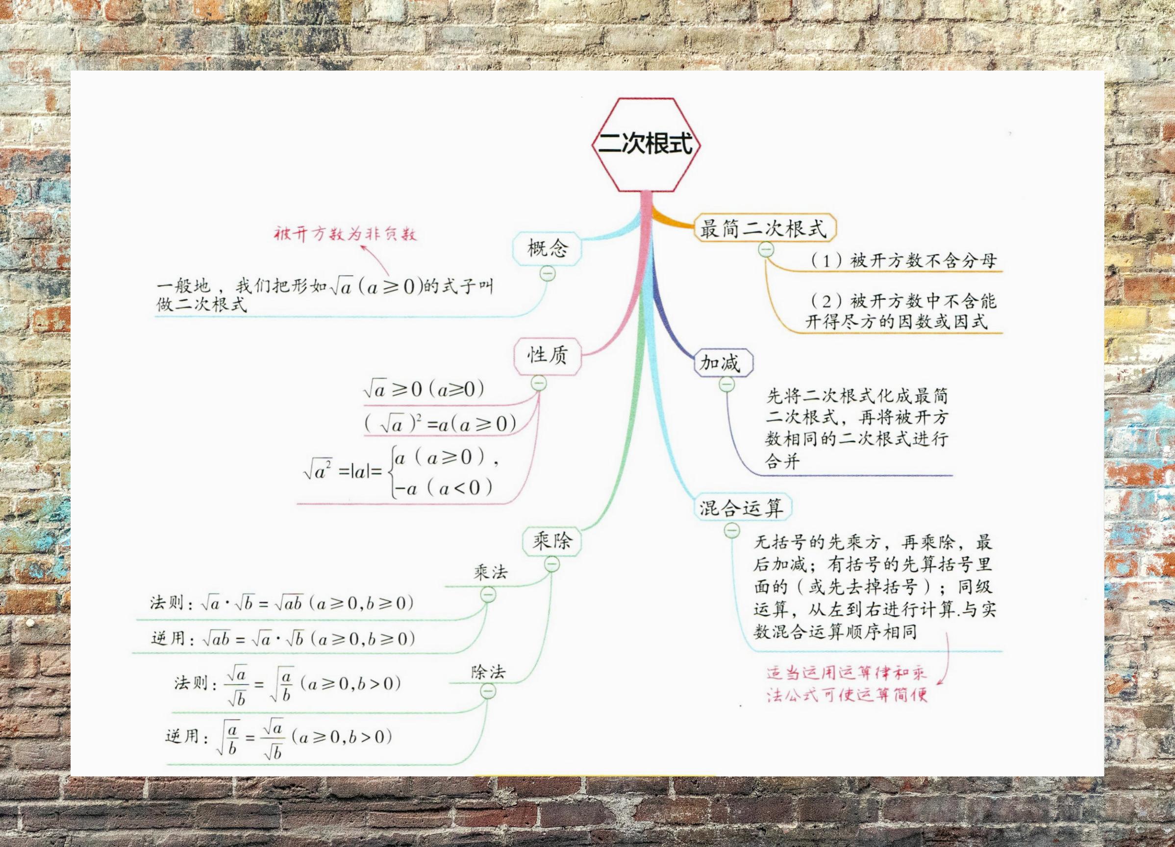 八下数学思维导图全书图片