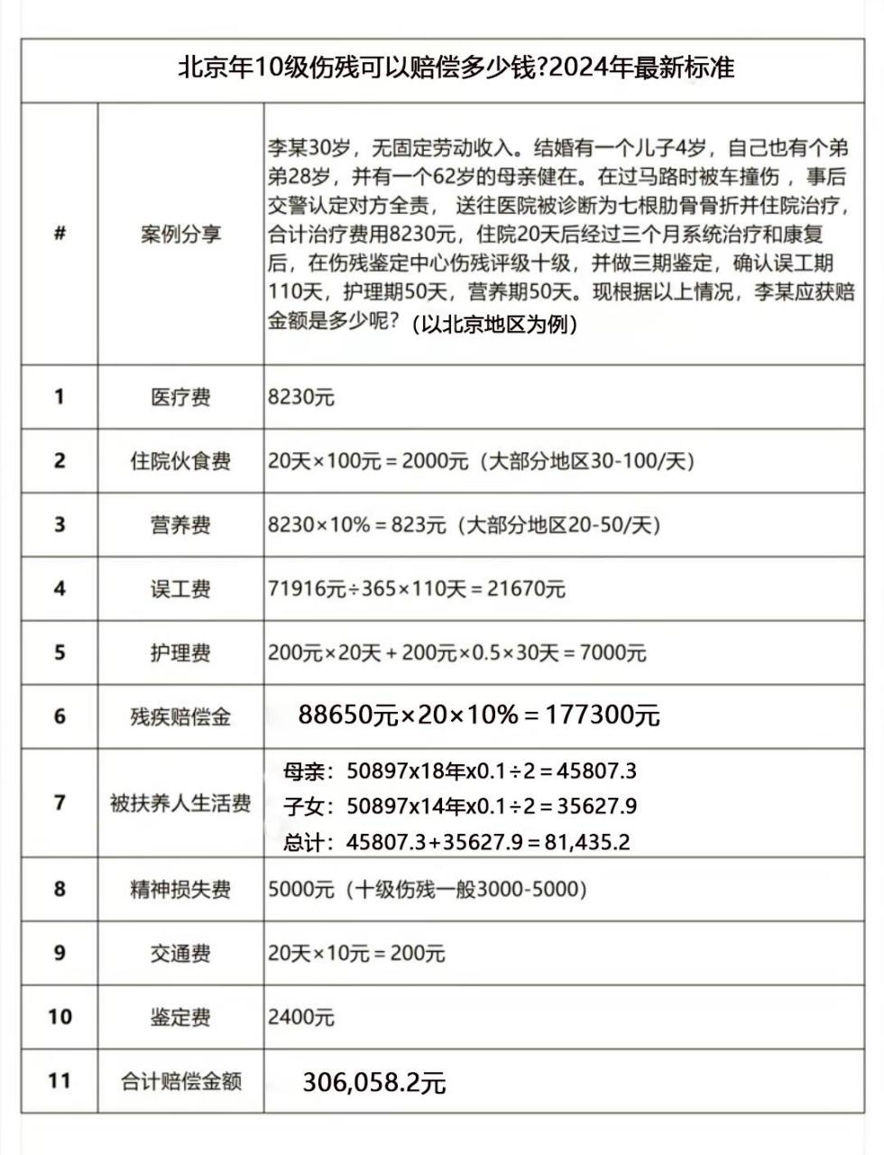 交通事故死亡赔偿标准图片