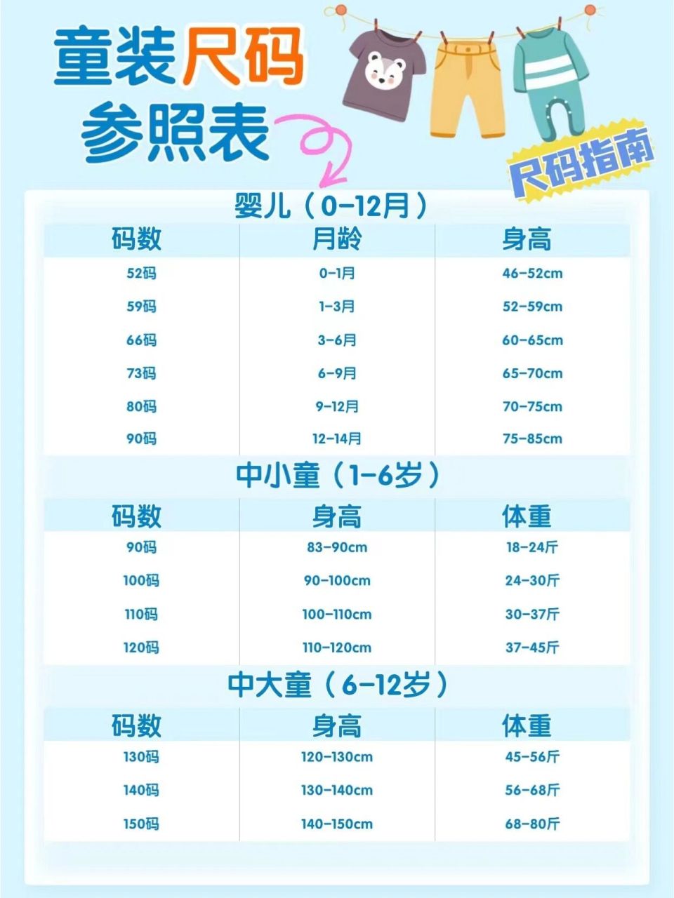 新生兒衣服怎麼選71準媽媽人手一份尺碼錶77 下半年預產期不知道