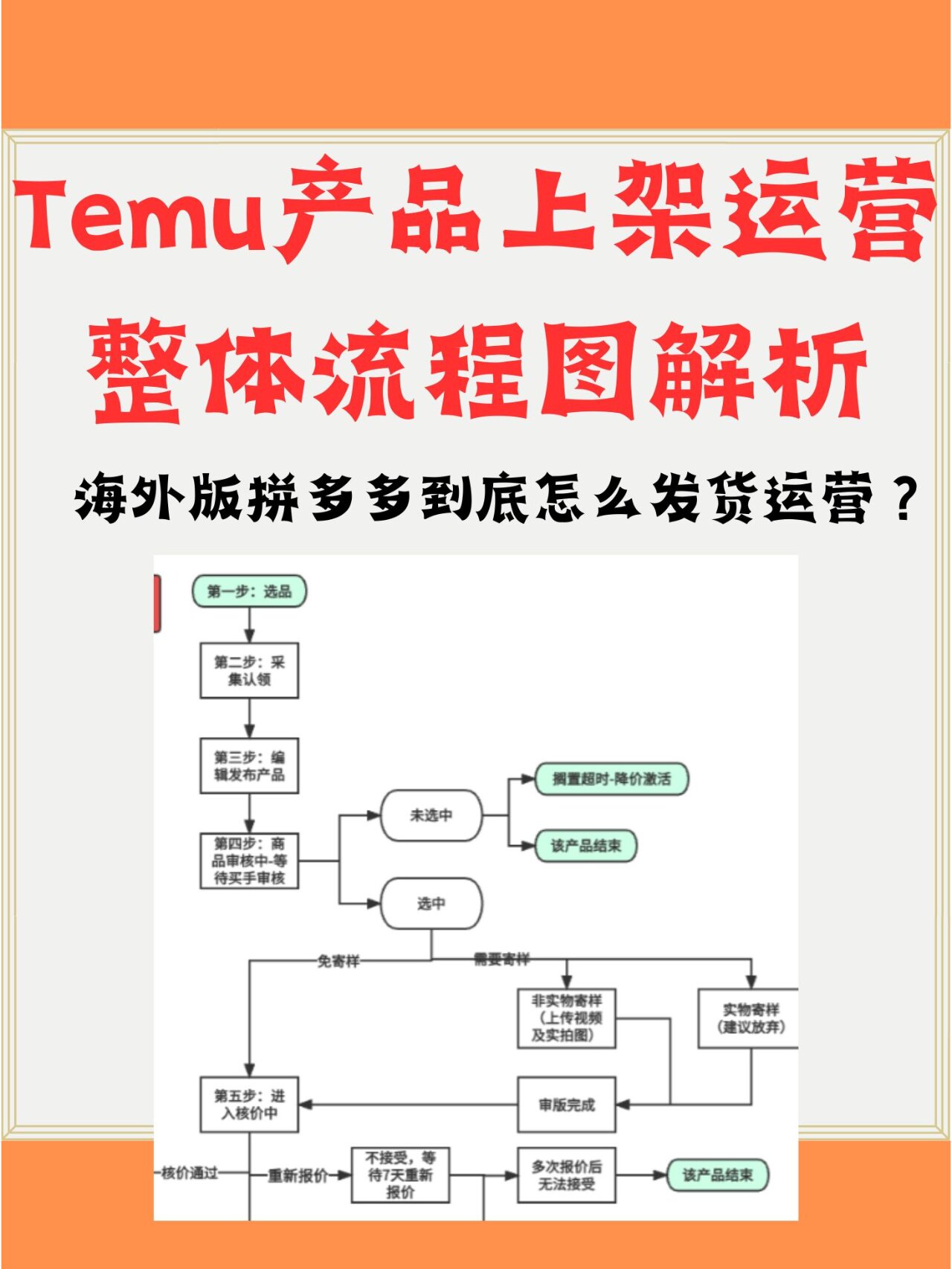 temu产品上架运营整体流程图解析 最清楚的教程解析,经验是我们自己