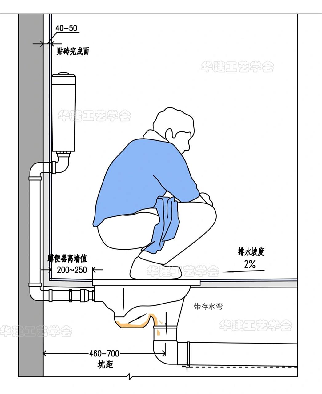 蹲便器下水预留多少尺寸?