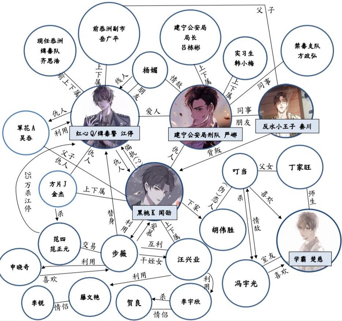 破云人物关系图(清晰版)    之前那一版繁体加简体混合可能有姐妹看不