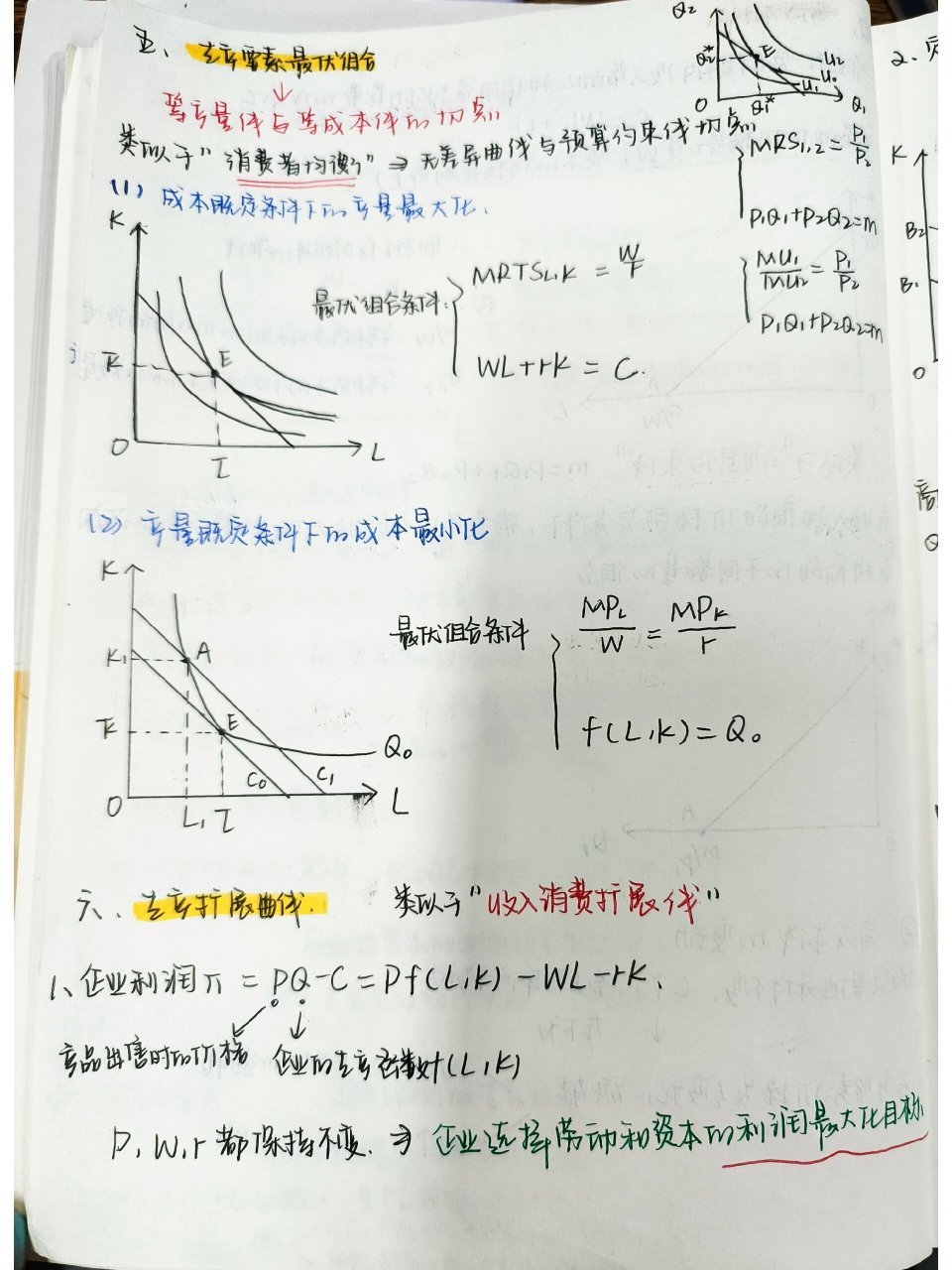 短期生产函数曲线图图片