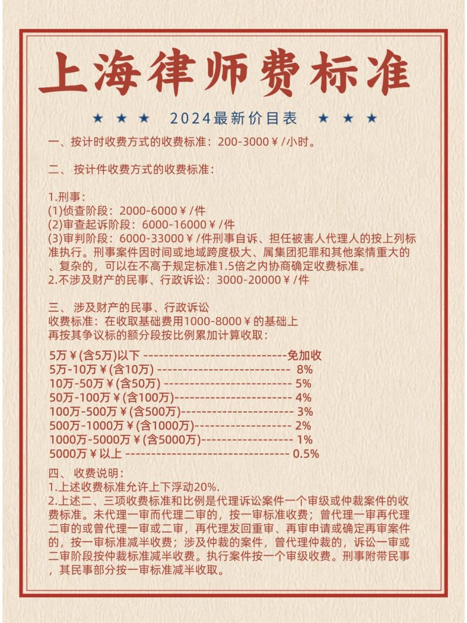 上海律师费价目表,2024最新,不要找贵了!