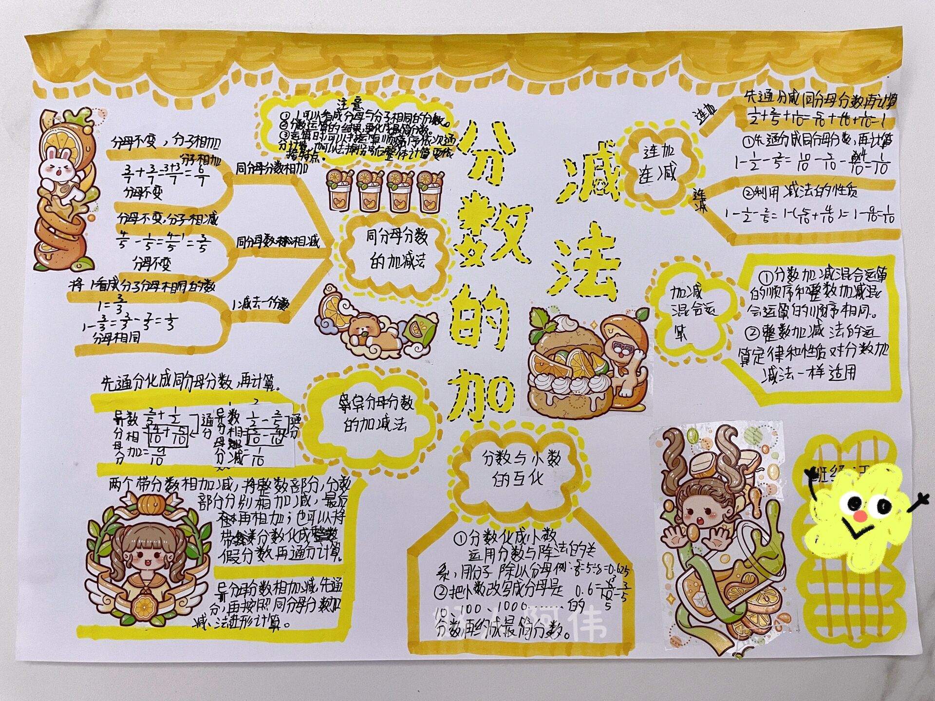 五年级分数的加减法思维导图@意境满别离的动态