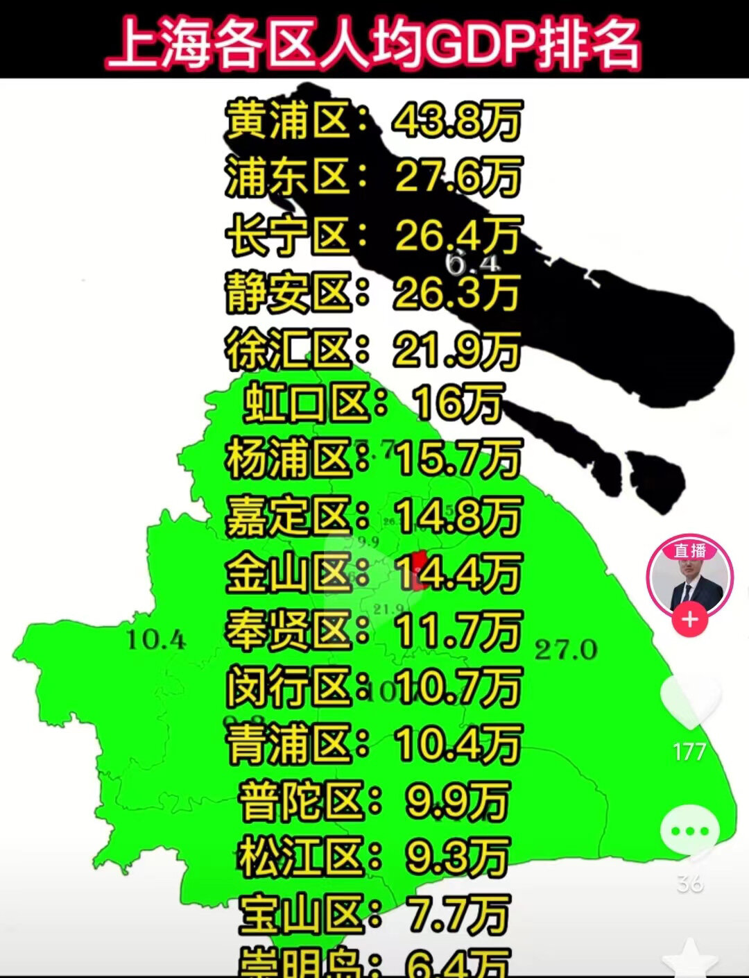 上海各区人均gdp排名
