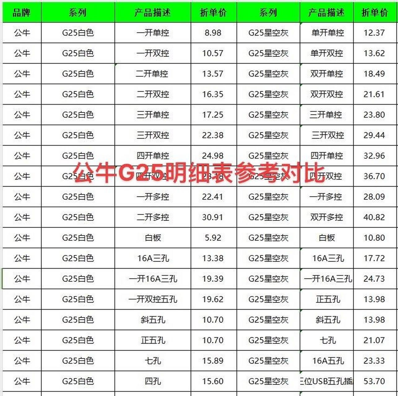 公牛五孔插座价格表图片