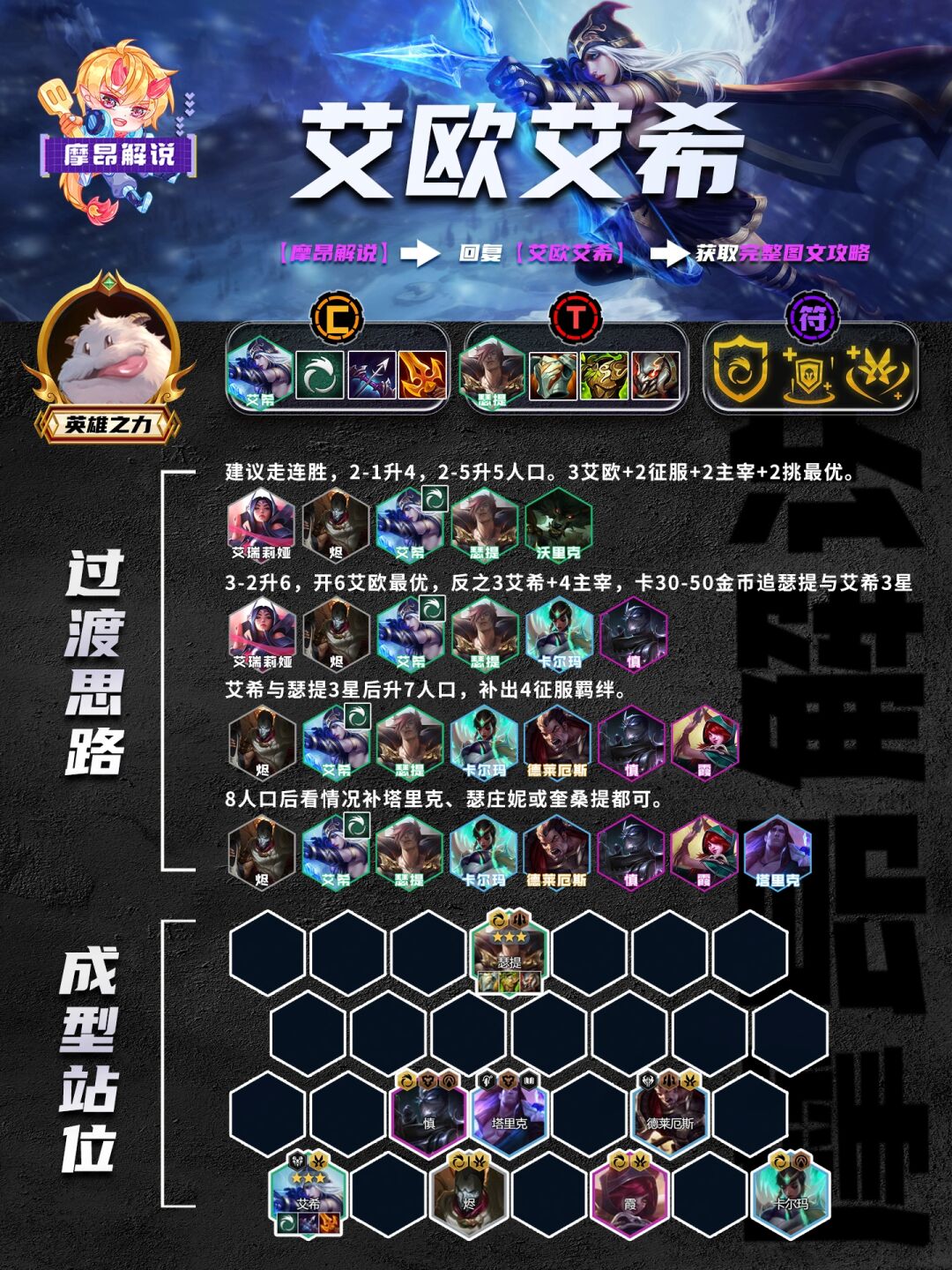 兄弟们好,我是摩昂解说,每天都会给大家带来云顶与金铲铲的资讯和上分