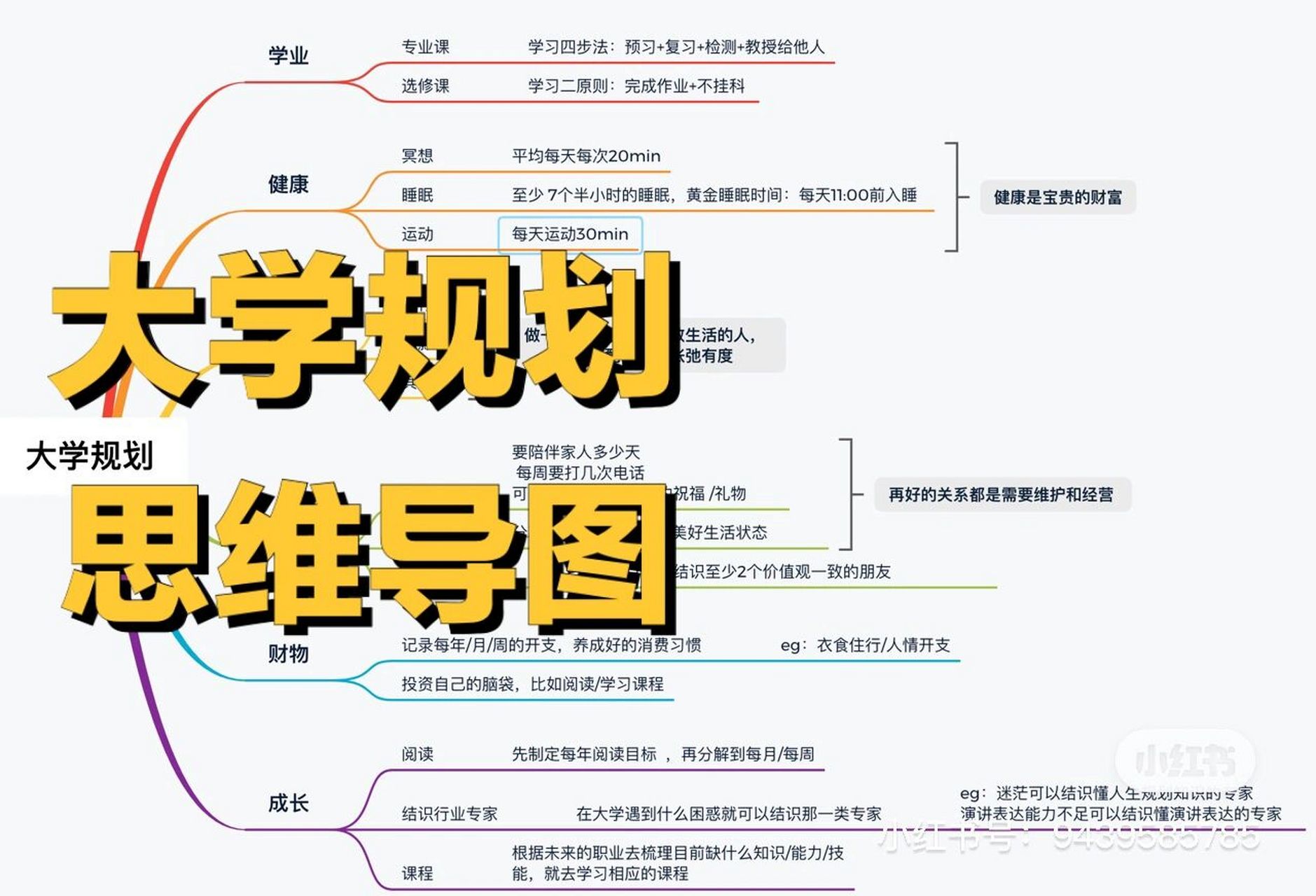 超详细的大学规划思维导图 如果上大学很迷茫,不知道该怎么规划大学四