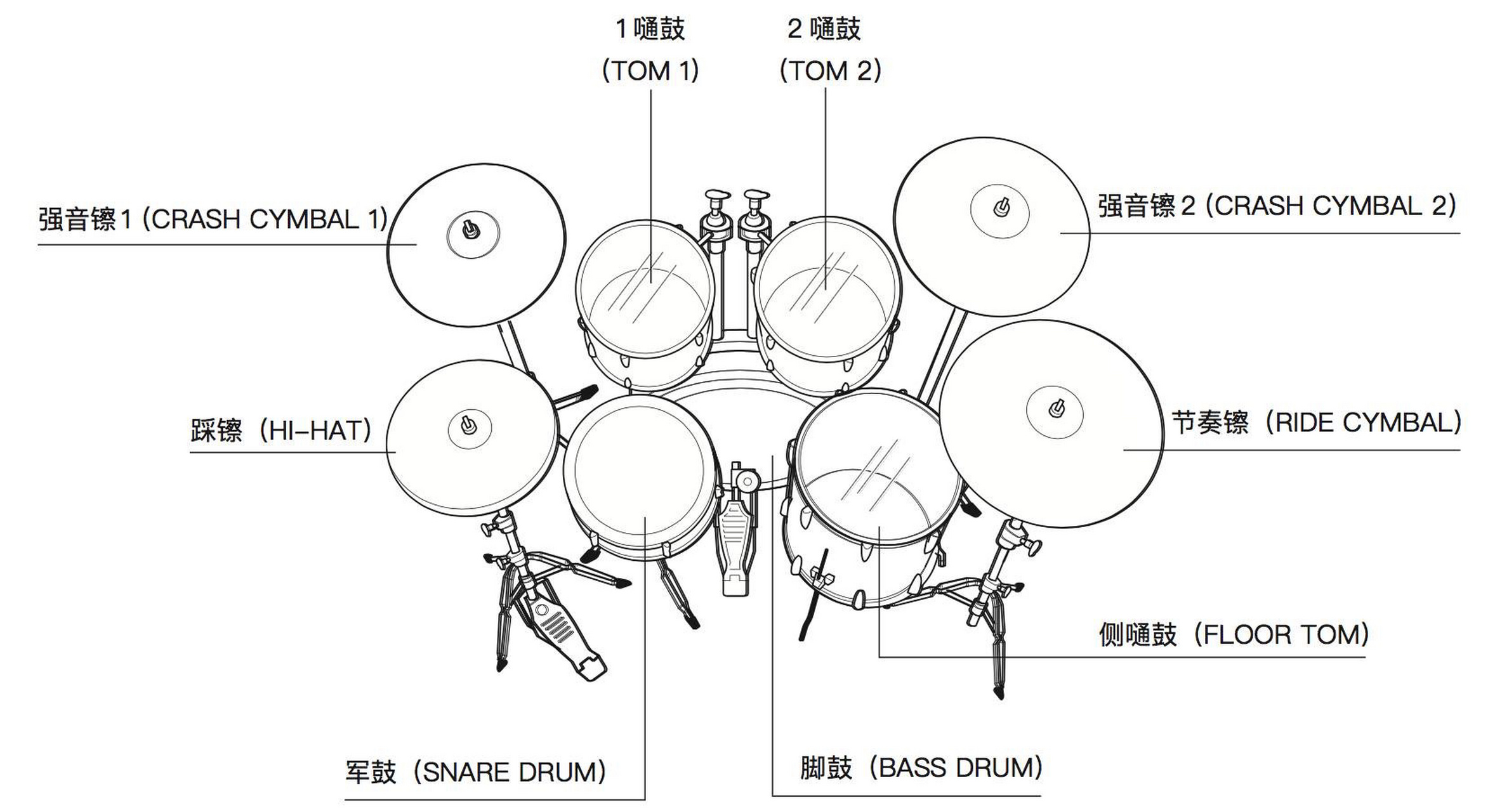 分享两组架子鼓的常用摆法09 and痛仰鼓手大伟的演出摆位