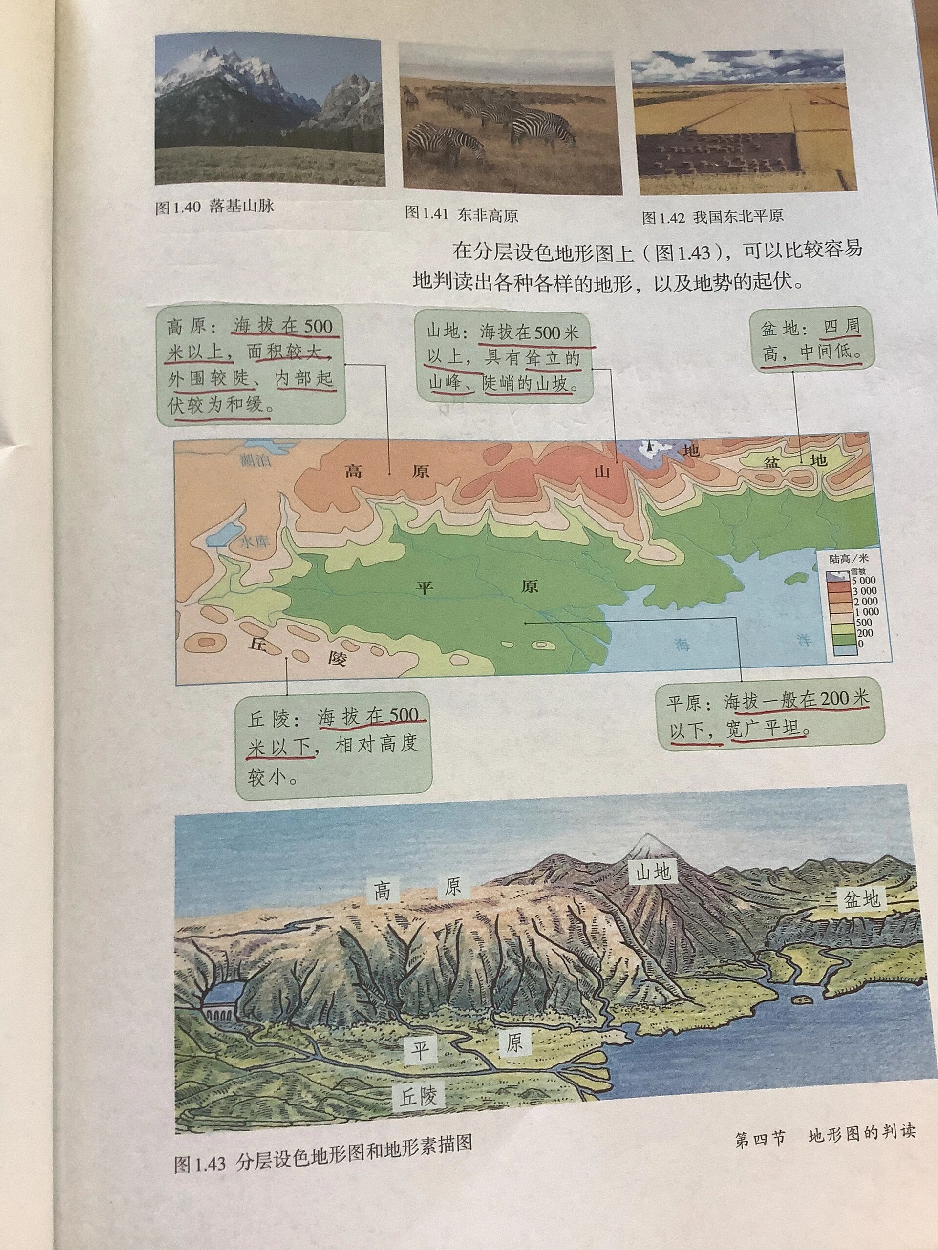 七上地理《地形图的判读》笔记