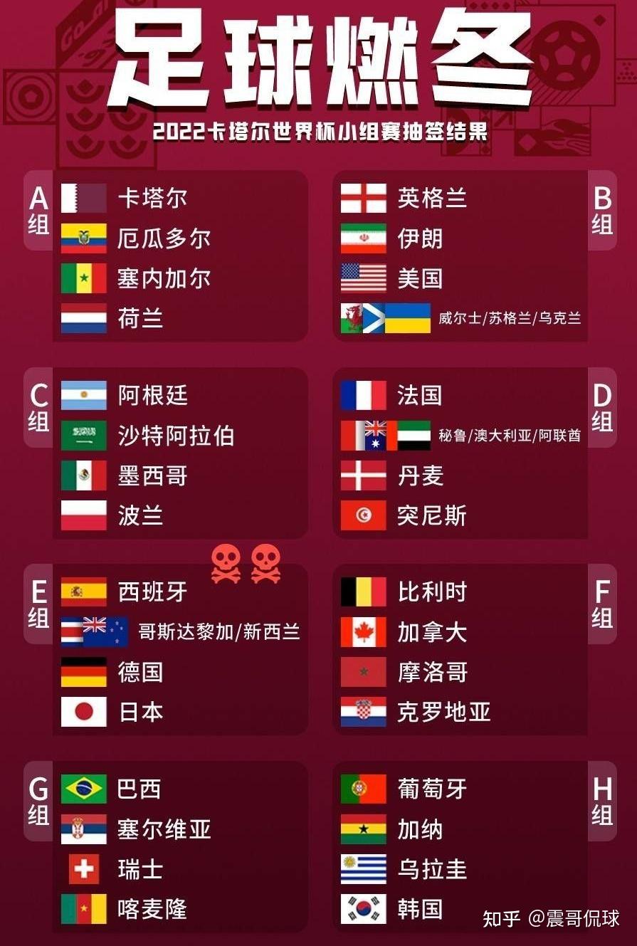 世界杯赛程图(世界杯赛程图表)  第2张