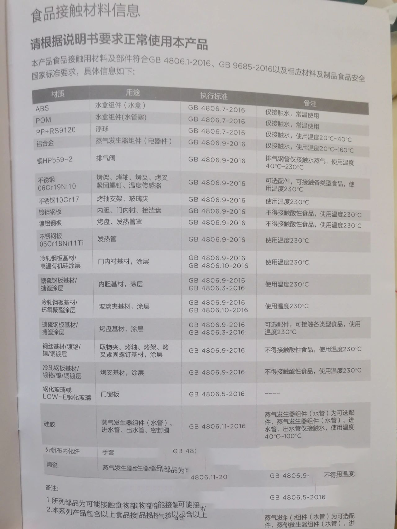 美的烤箱使用说明书图片