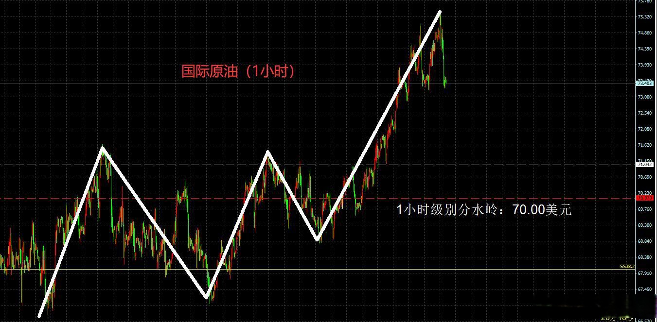 国际原油走势(国际原油走势分析最新消息)