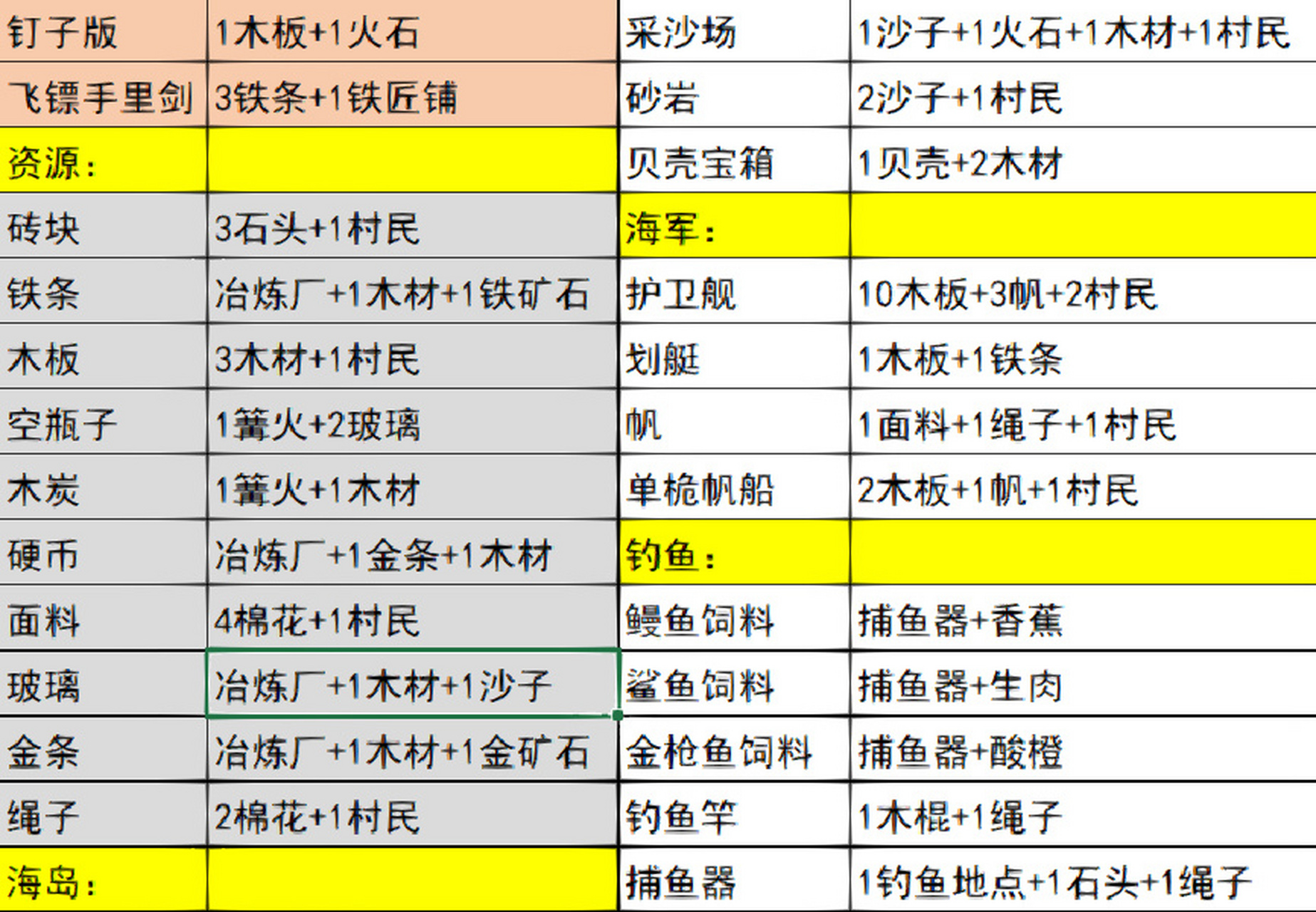 暗物质合成表图片