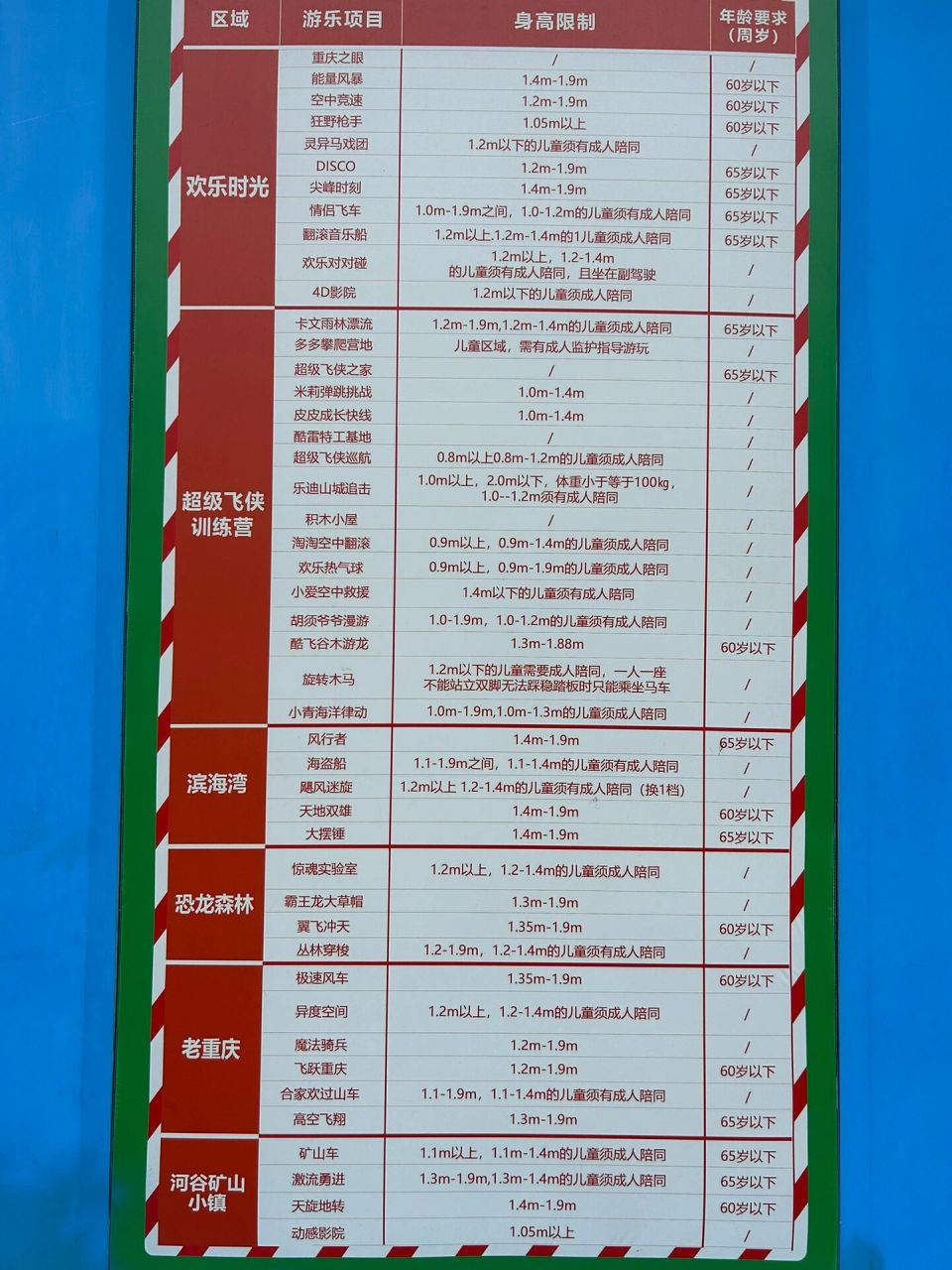 重庆欢乐谷项目游玩须知 超级飞侠训练营里面的,大部分项目小朋友都