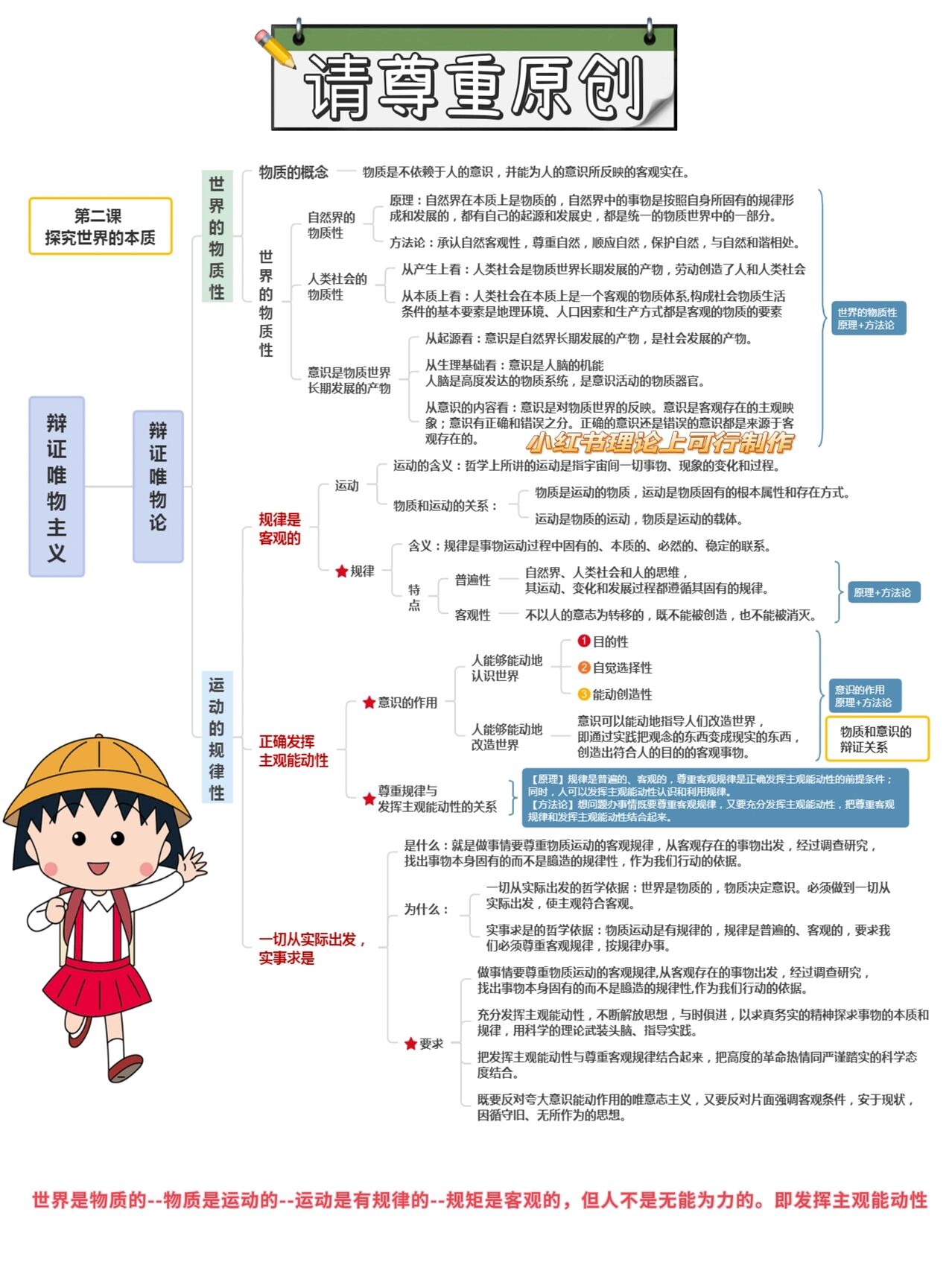 必修四第二课即唯物论思维导图来啦78