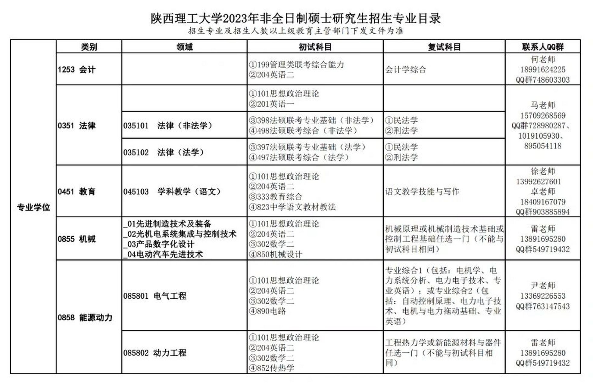 陝西理工大學2023招生專業目錄