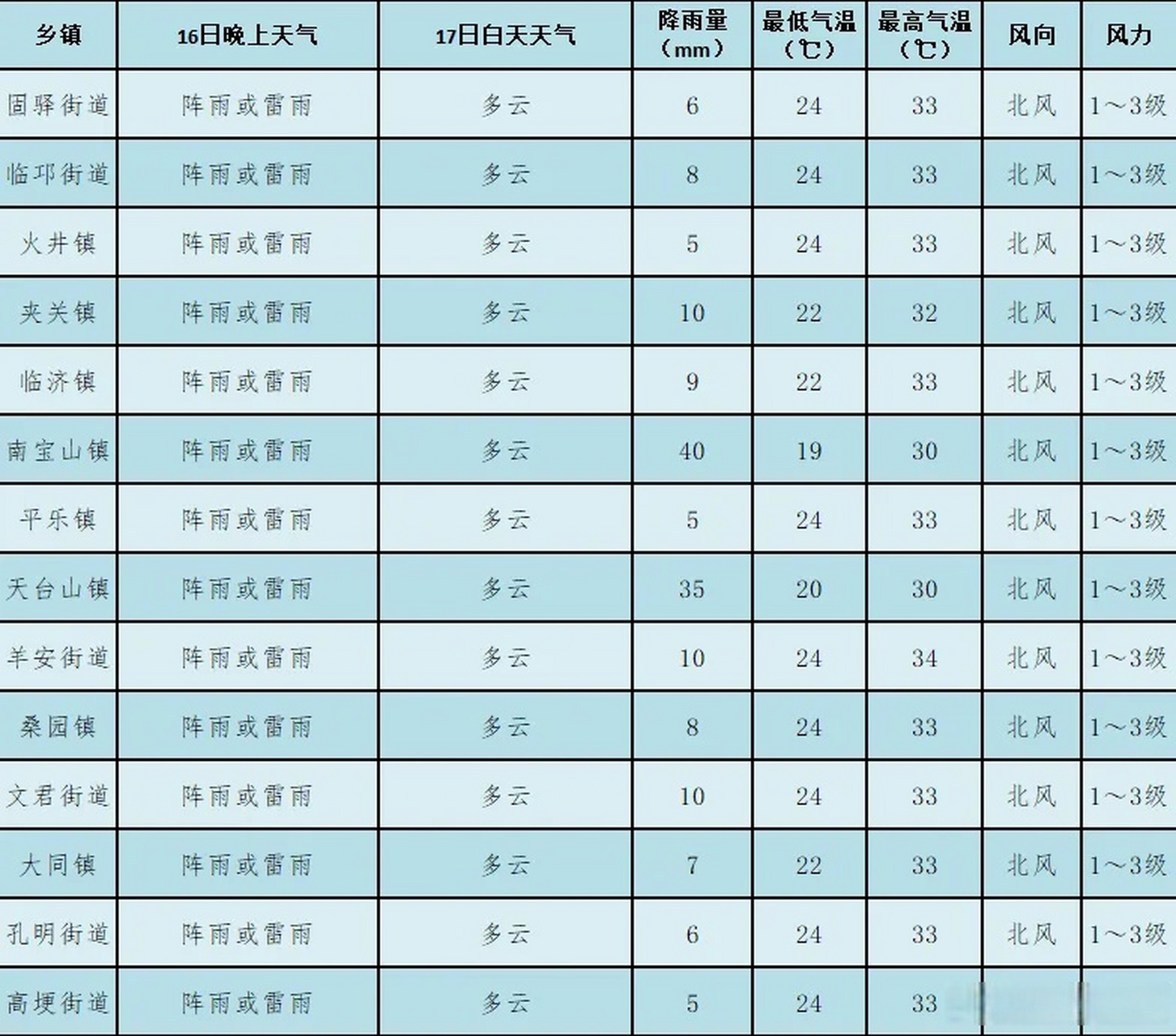 温州未来30天天气预报在线 温州未来30天天气预报在线
