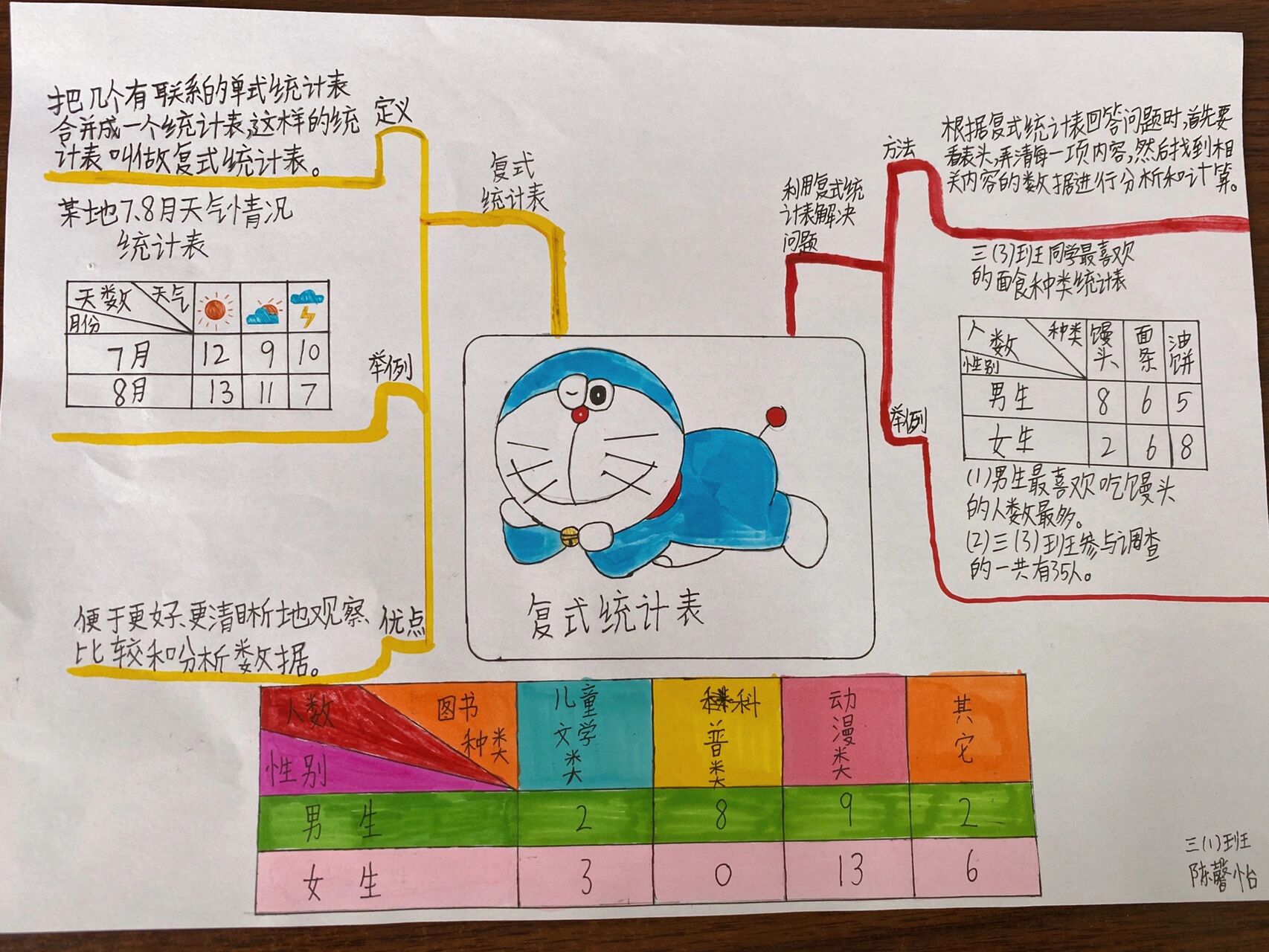 三年级下册数学第三单元复式统计表思维导图