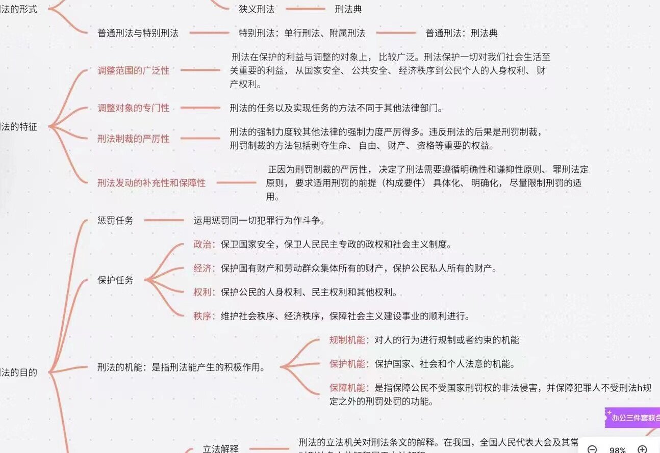 刑法总则思维导图